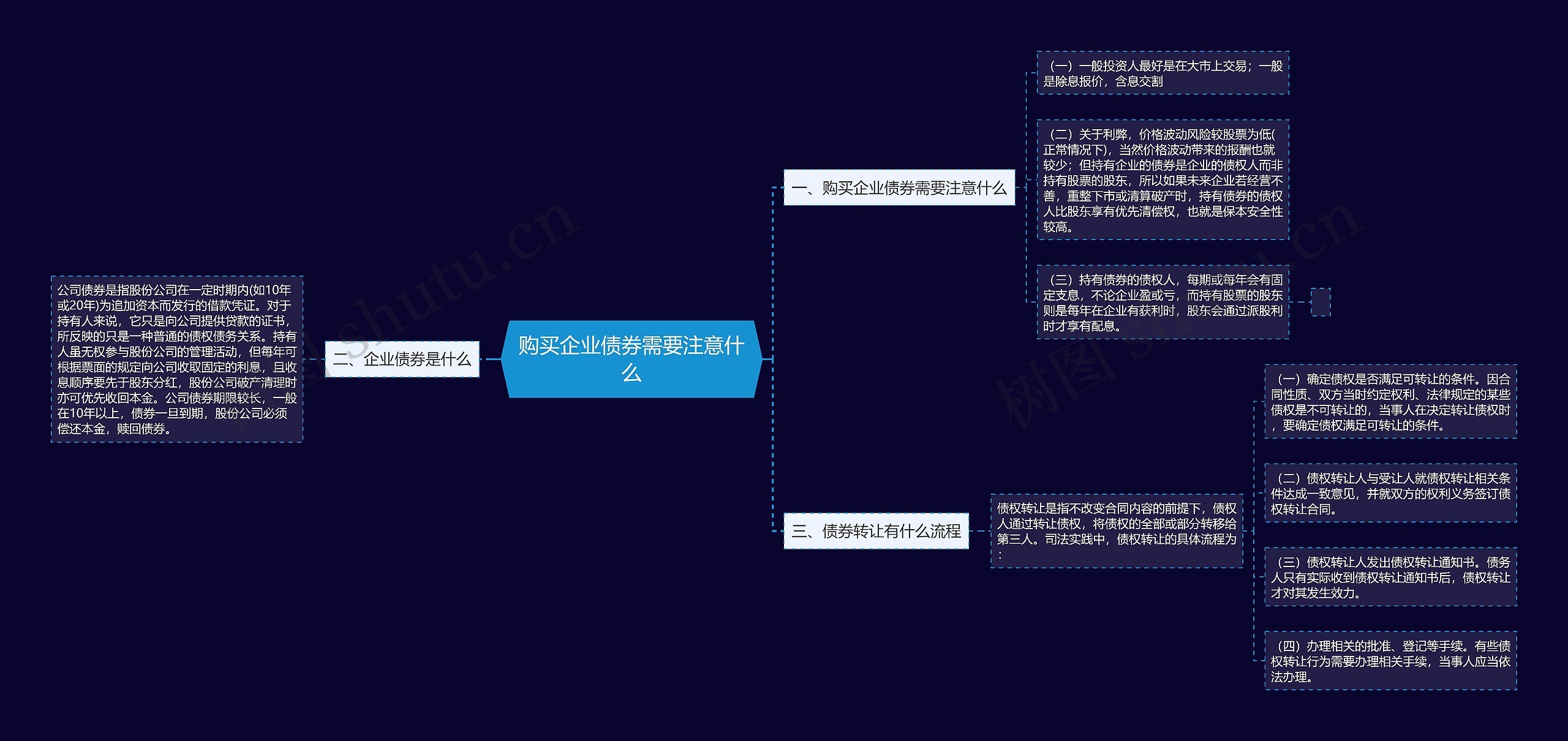购买企业债券需要注意什么 购买企业债券需要注意什么