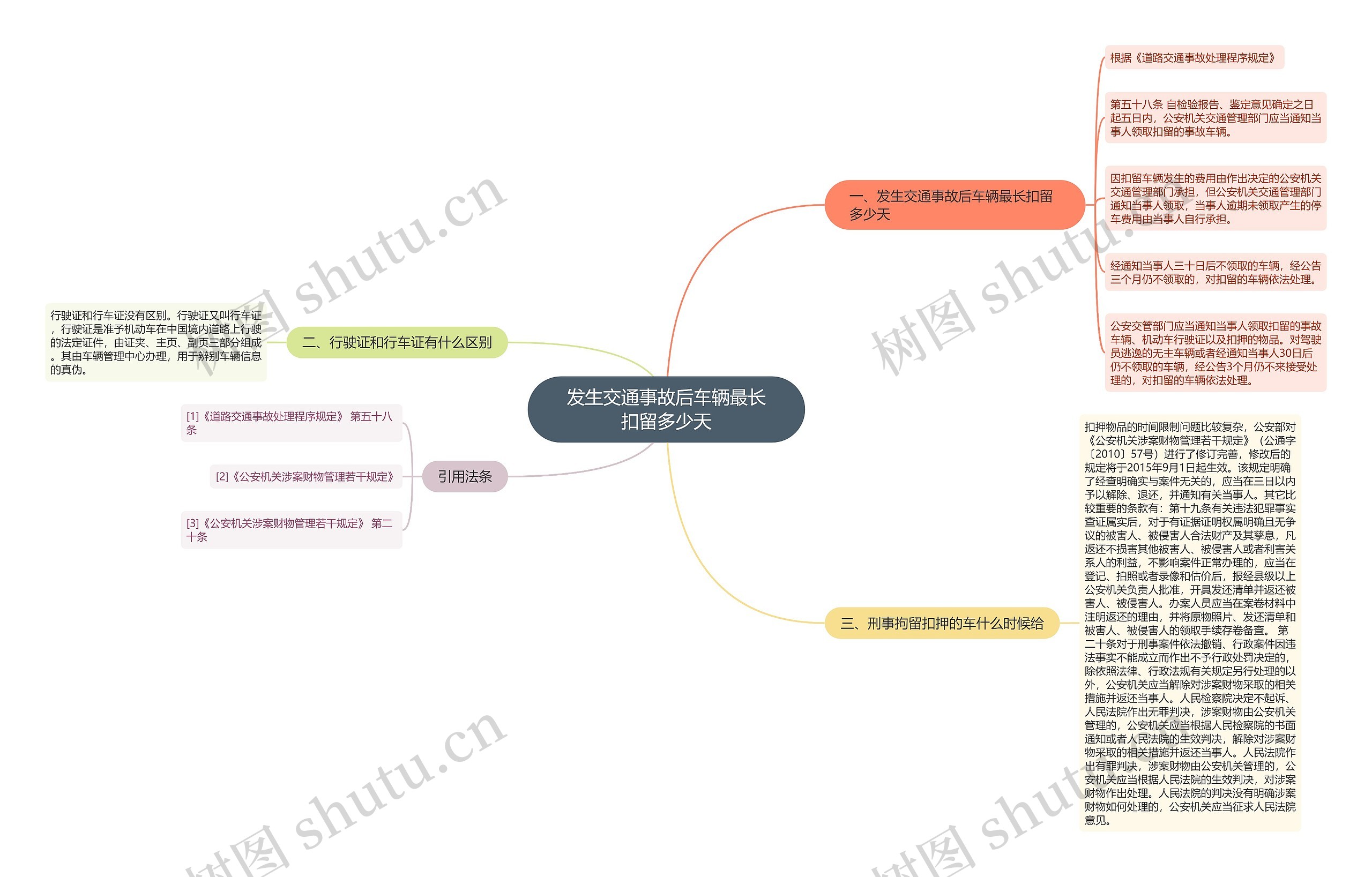 发生交通事故后车辆最长扣留多少天