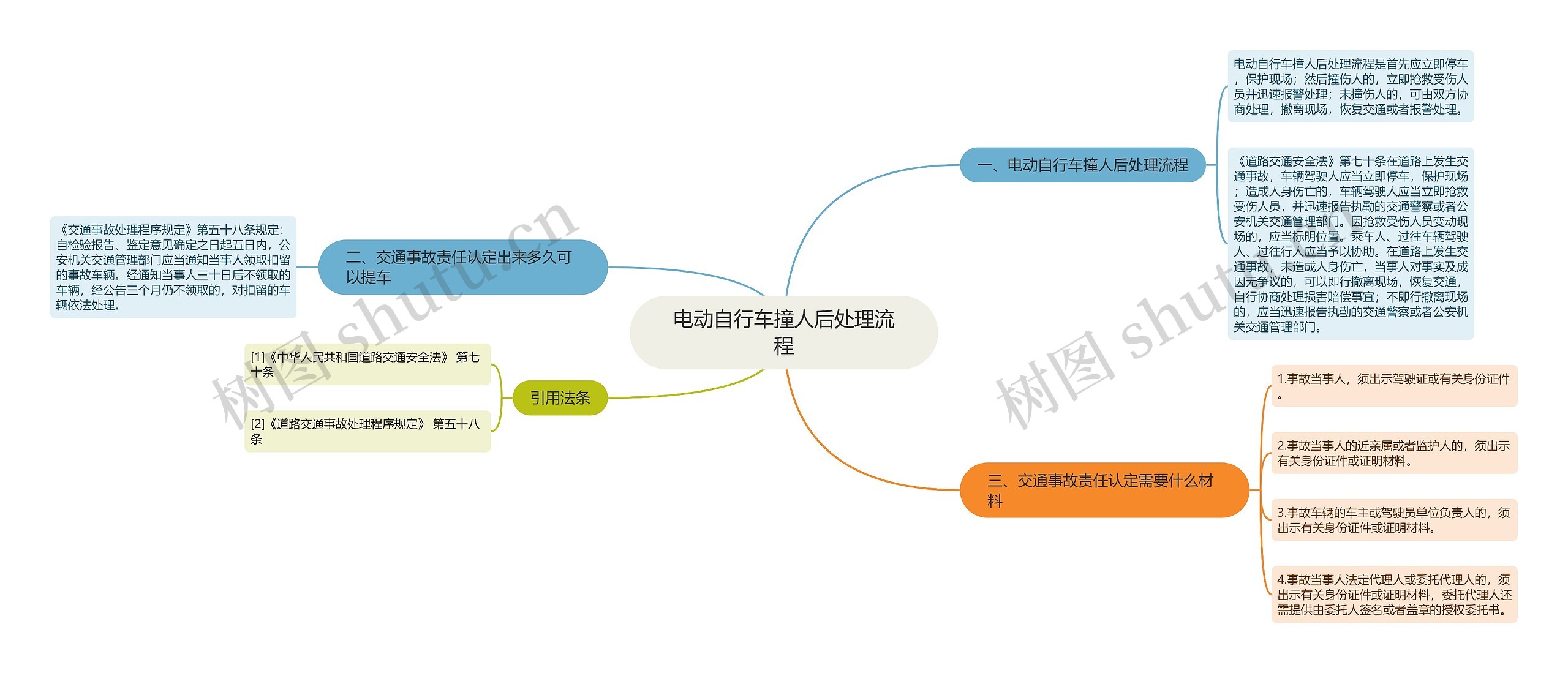 电动自行车撞人后处理流程