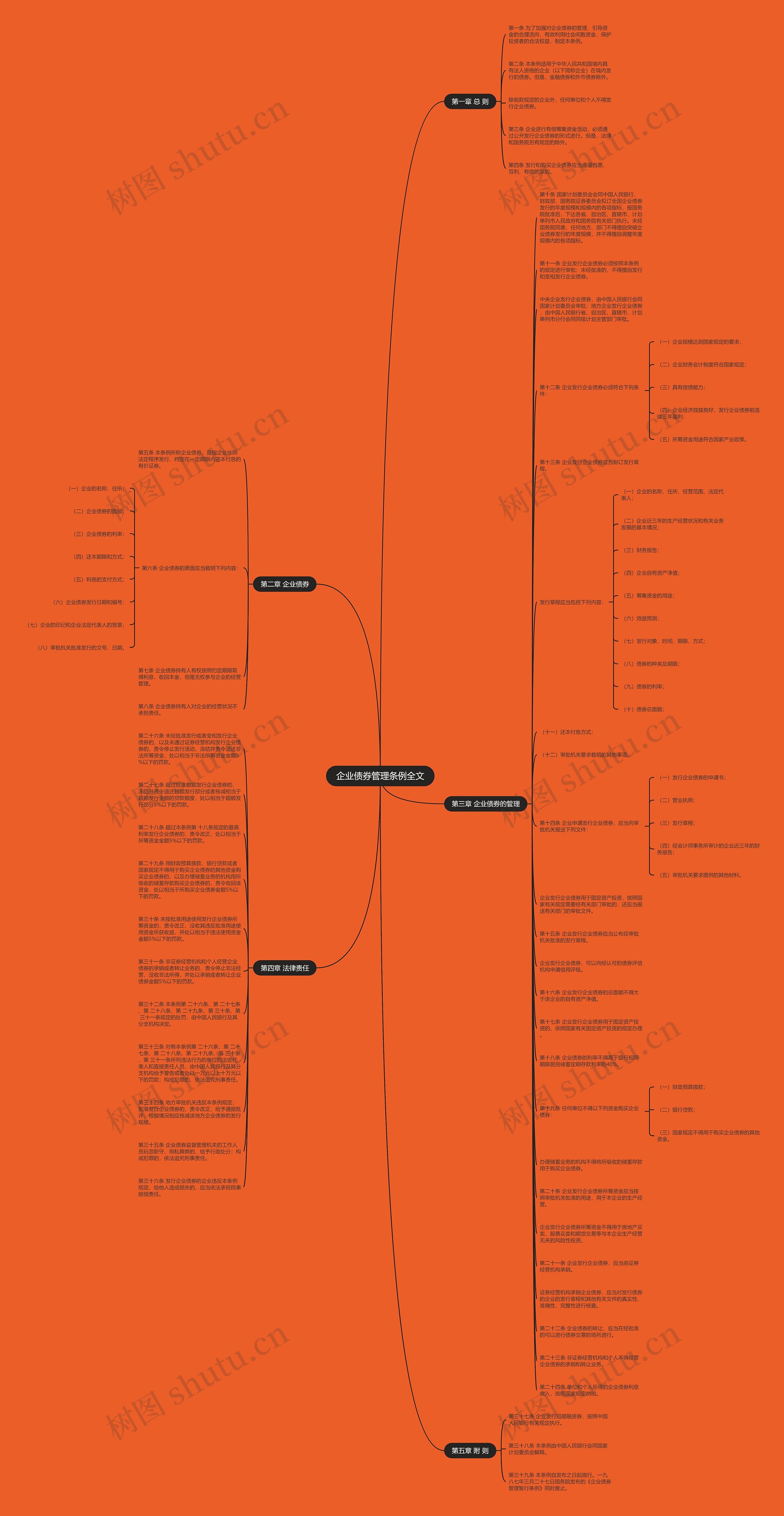 企业债券管理条例全文思维导图