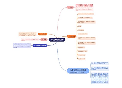 公司变更的相关内容