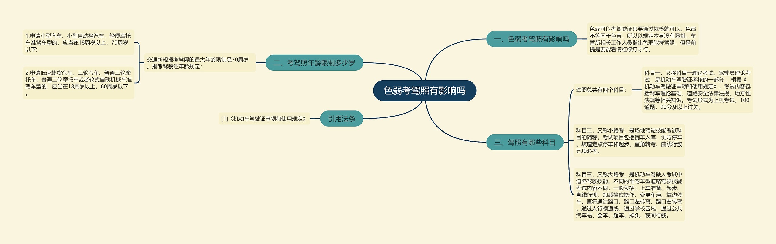 色弱考驾照有影响吗思维导图