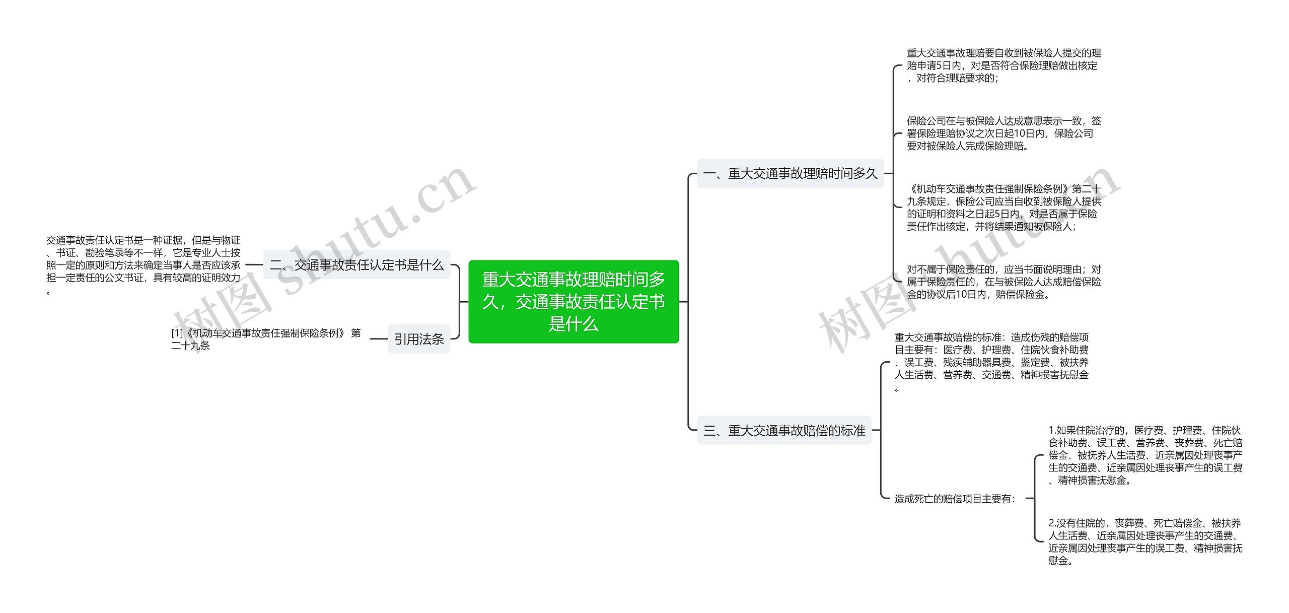 重大交通事故理赔时间多久，交通事故责任认定书是什么思维导图