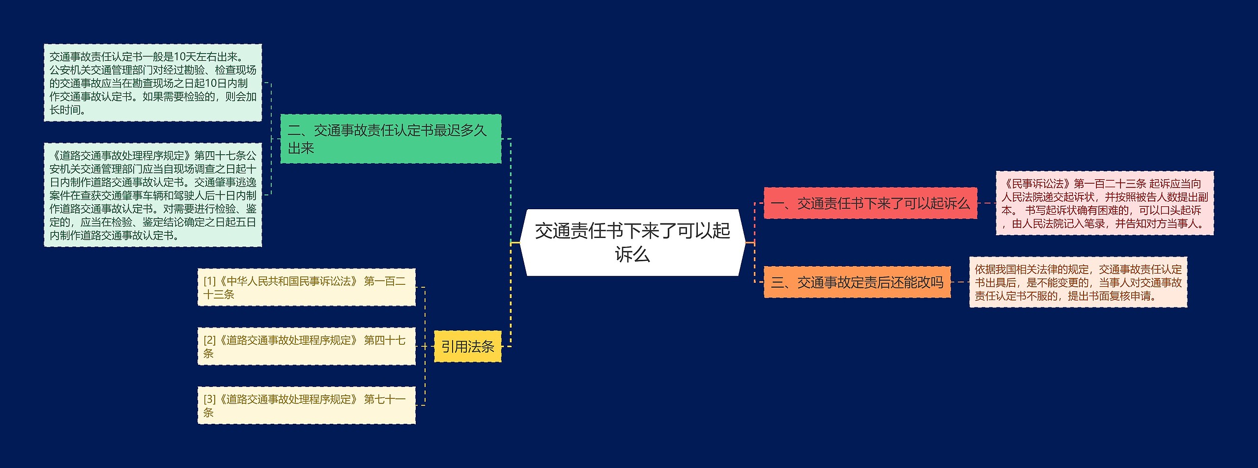 交通责任书下来了可以起诉么