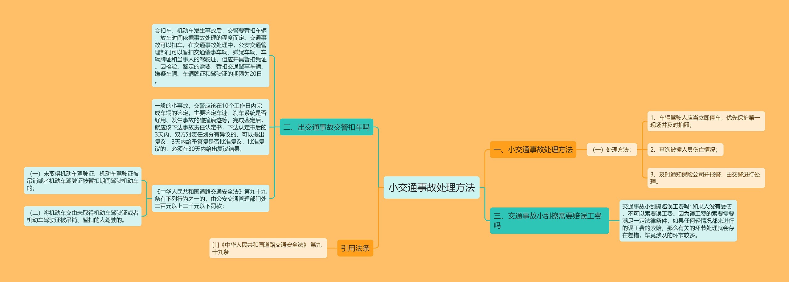 小交通事故处理方法