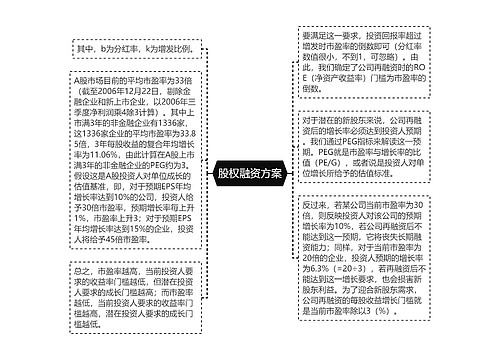 股权融资方案