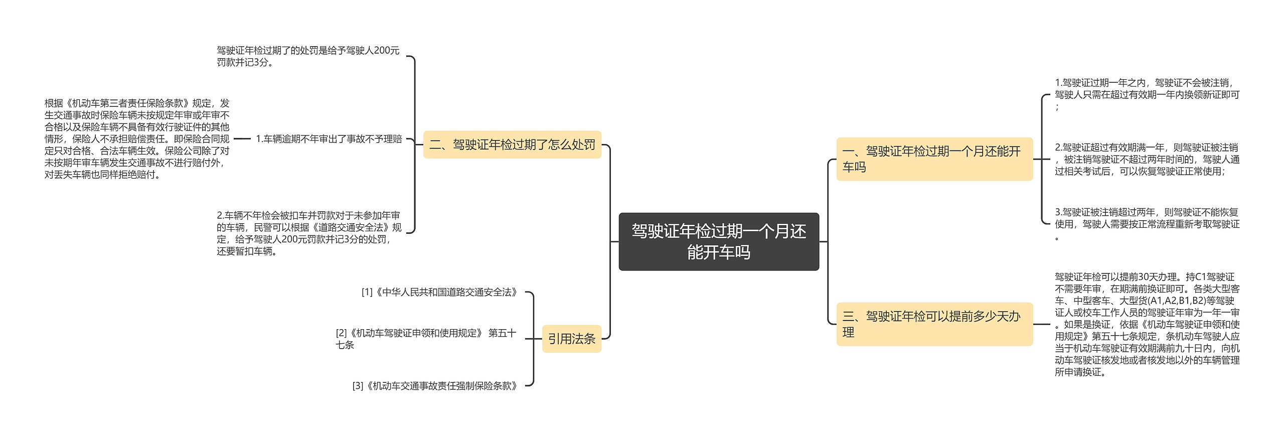 驾驶证年检过期一个月还能开车吗