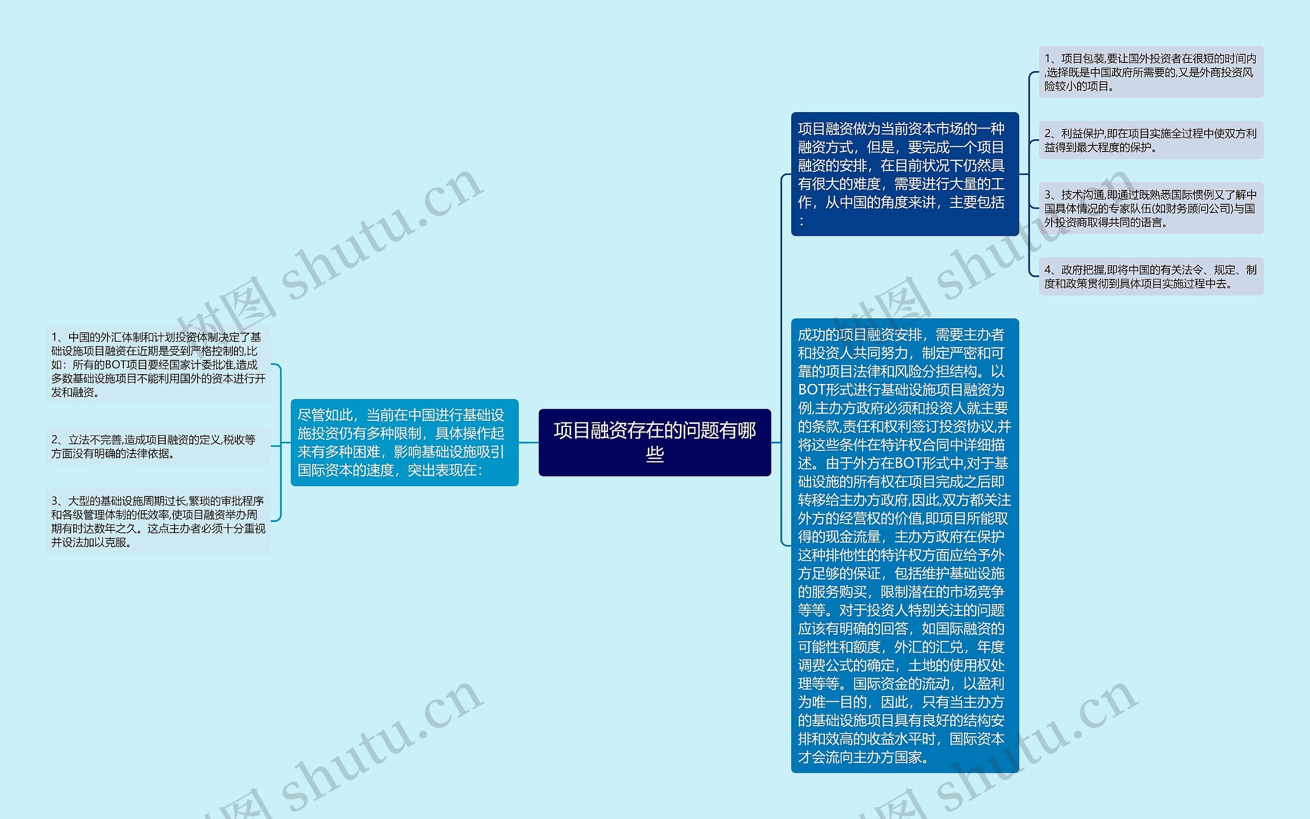 项目融资存在的问题有哪些思维导图