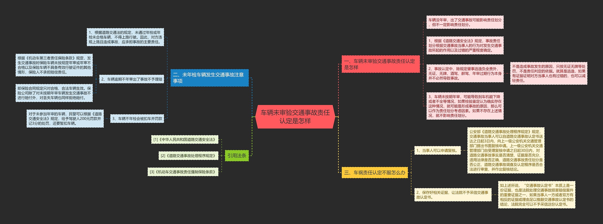 车辆未审验交通事故责任认定是怎样 车辆未审验交通事故责任认定是怎样