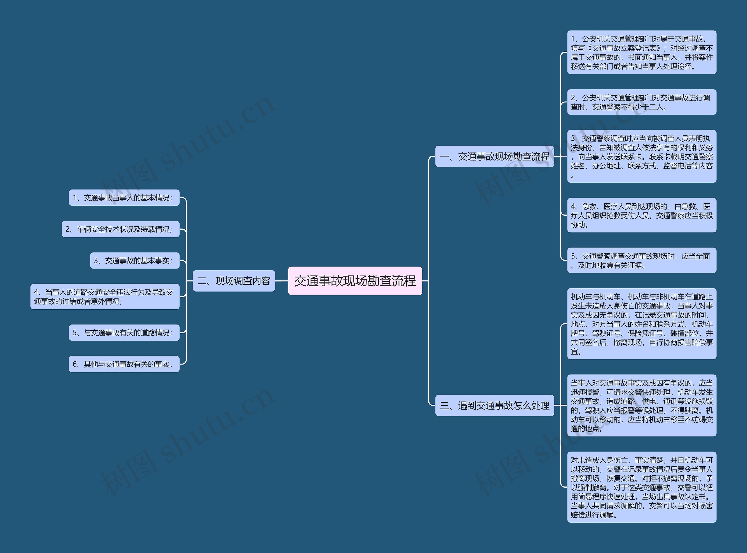 交通事故现场勘查流程思维导图