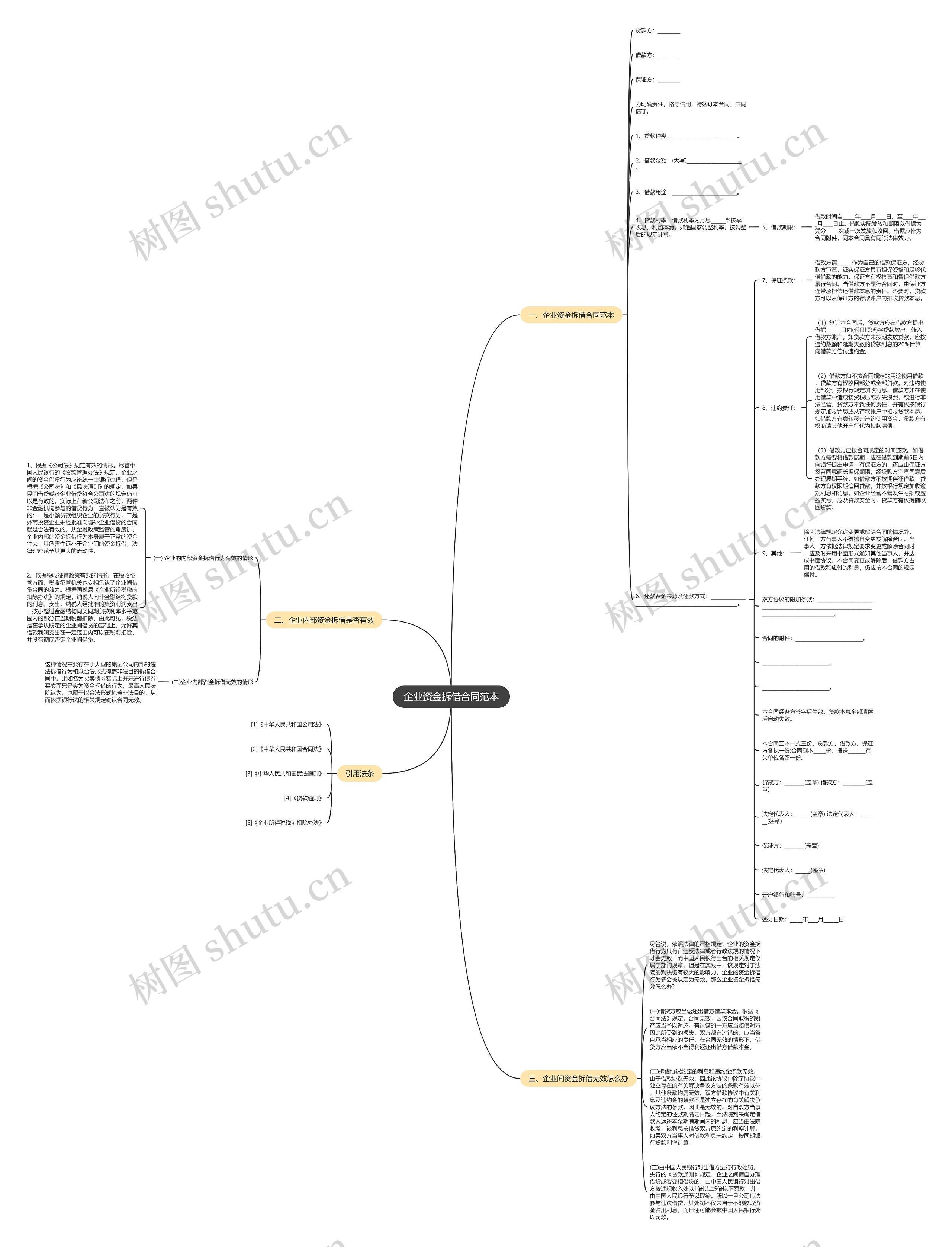 企业资金拆借合同范本思维导图