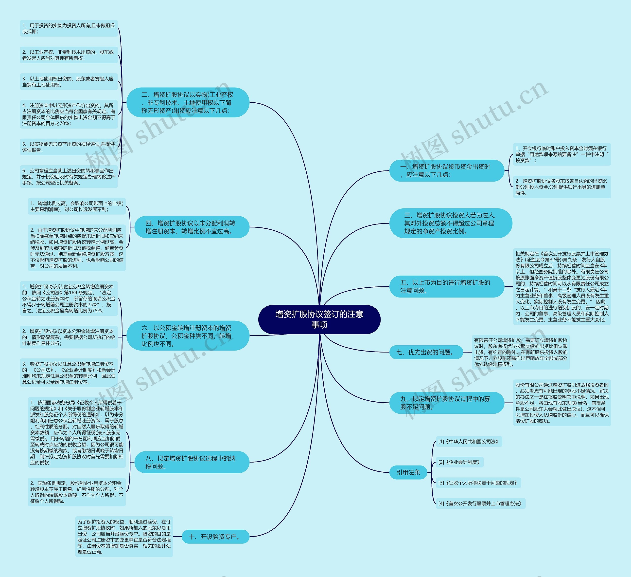 增资扩股协议签订的注意事项 增资扩股协议签订的注意事项