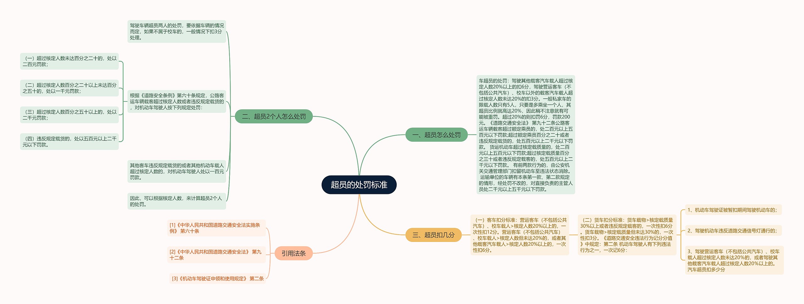 超员的处罚标准 超员的处罚标准