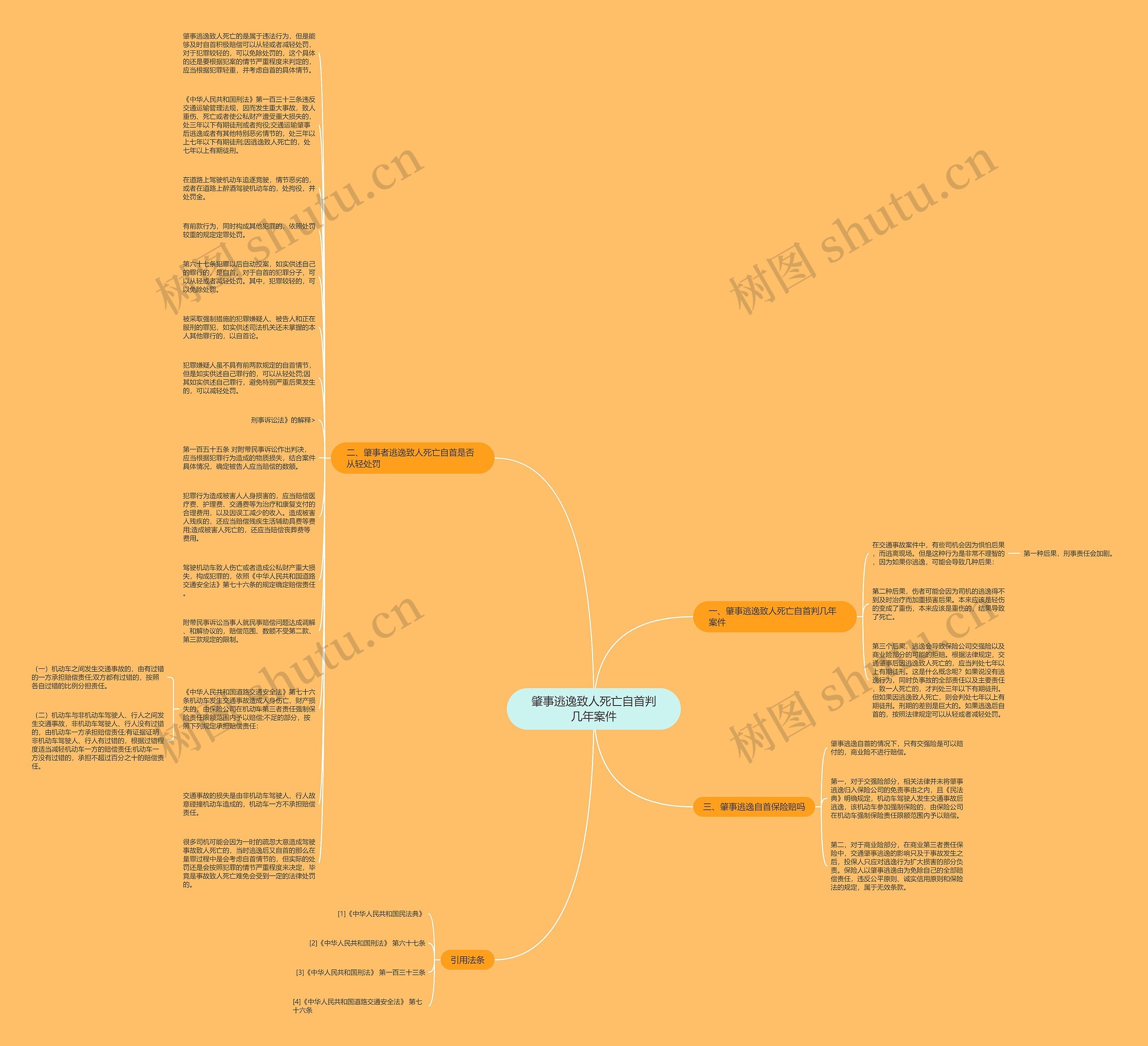 肇事逃逸致人死亡自首判几年案件思维导图