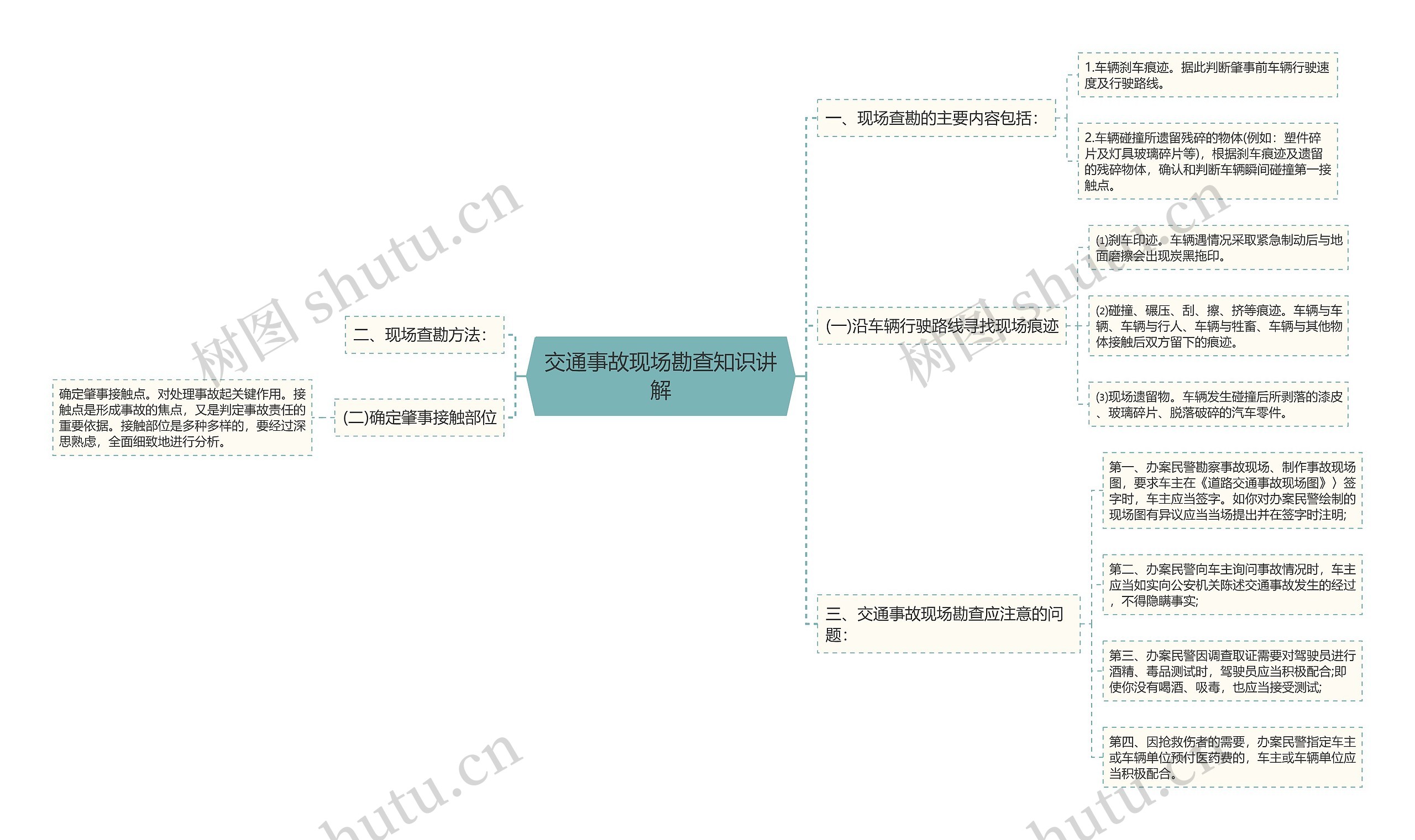 交通事故现场勘查知识讲解思维导图