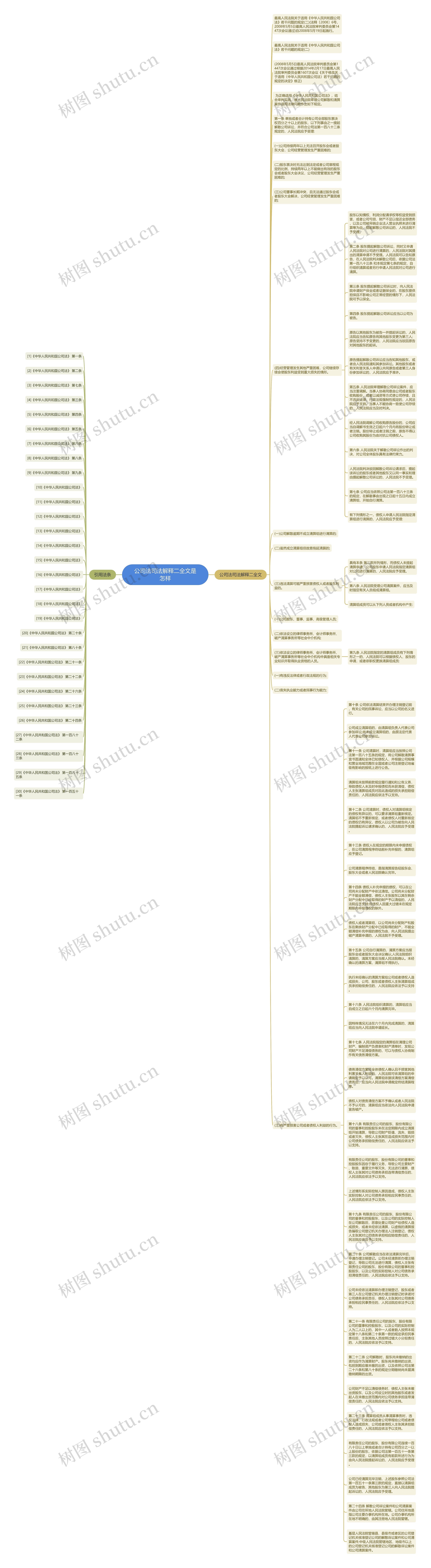 公司法司法解释二全文是怎样思维导图