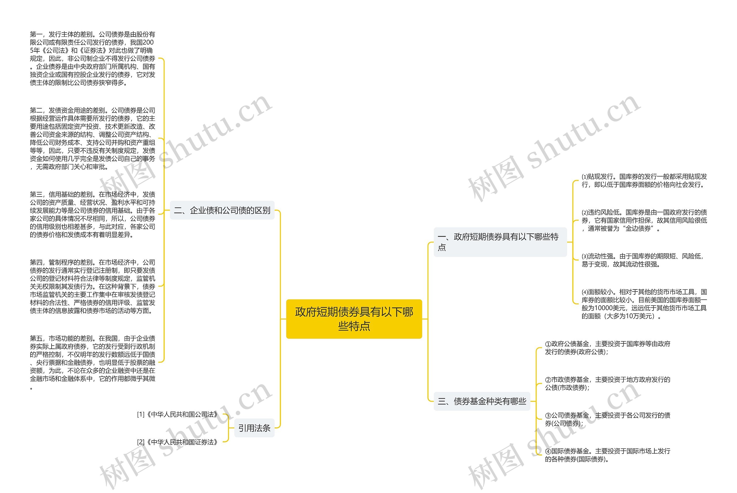 政府短期债券具有以下哪些特点