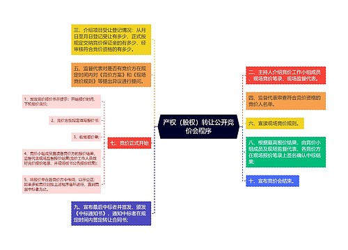 产权（股权）转让公开竞价会程序