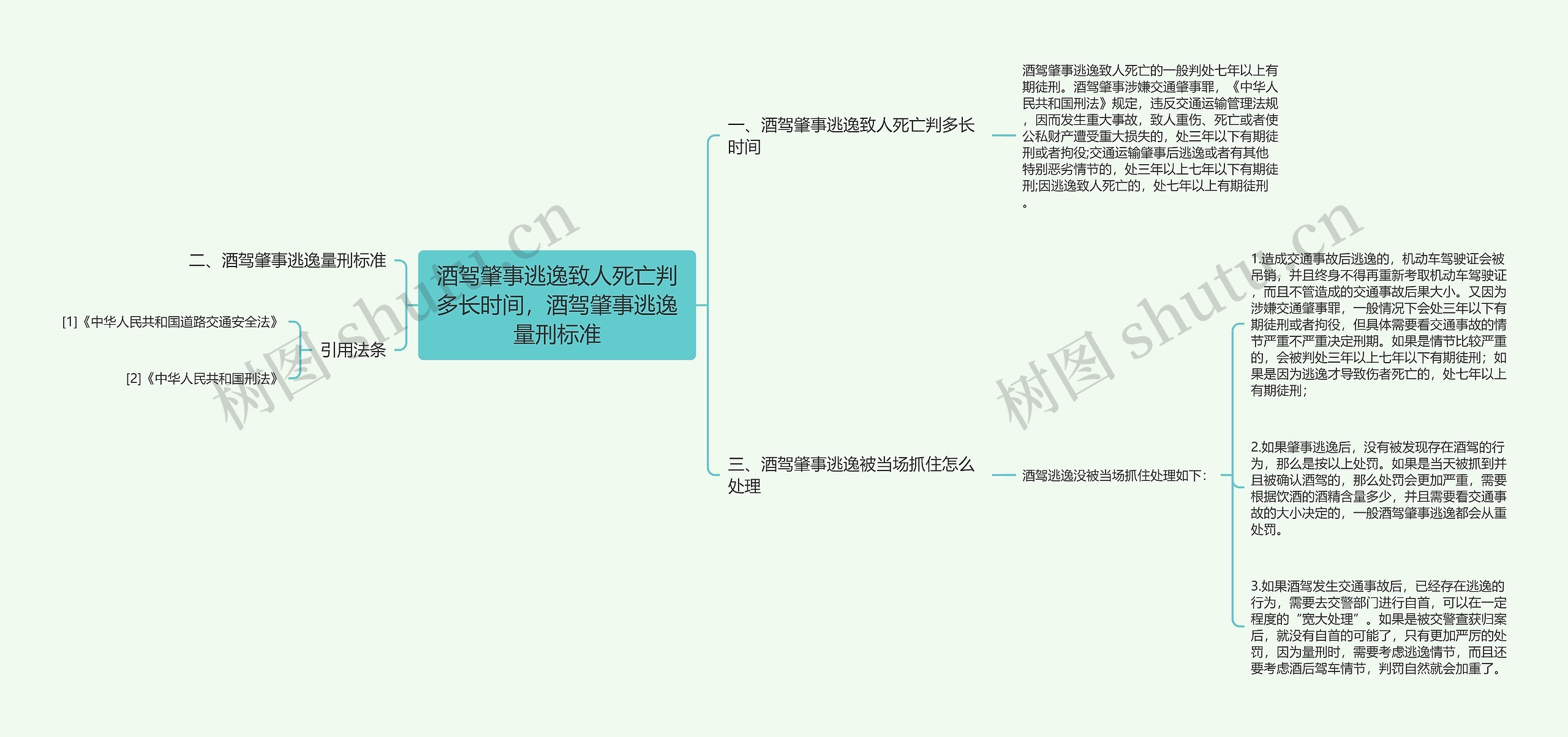 酒驾肇事逃逸致人死亡判多长时间，酒驾肇事逃逸量刑标准思维导图