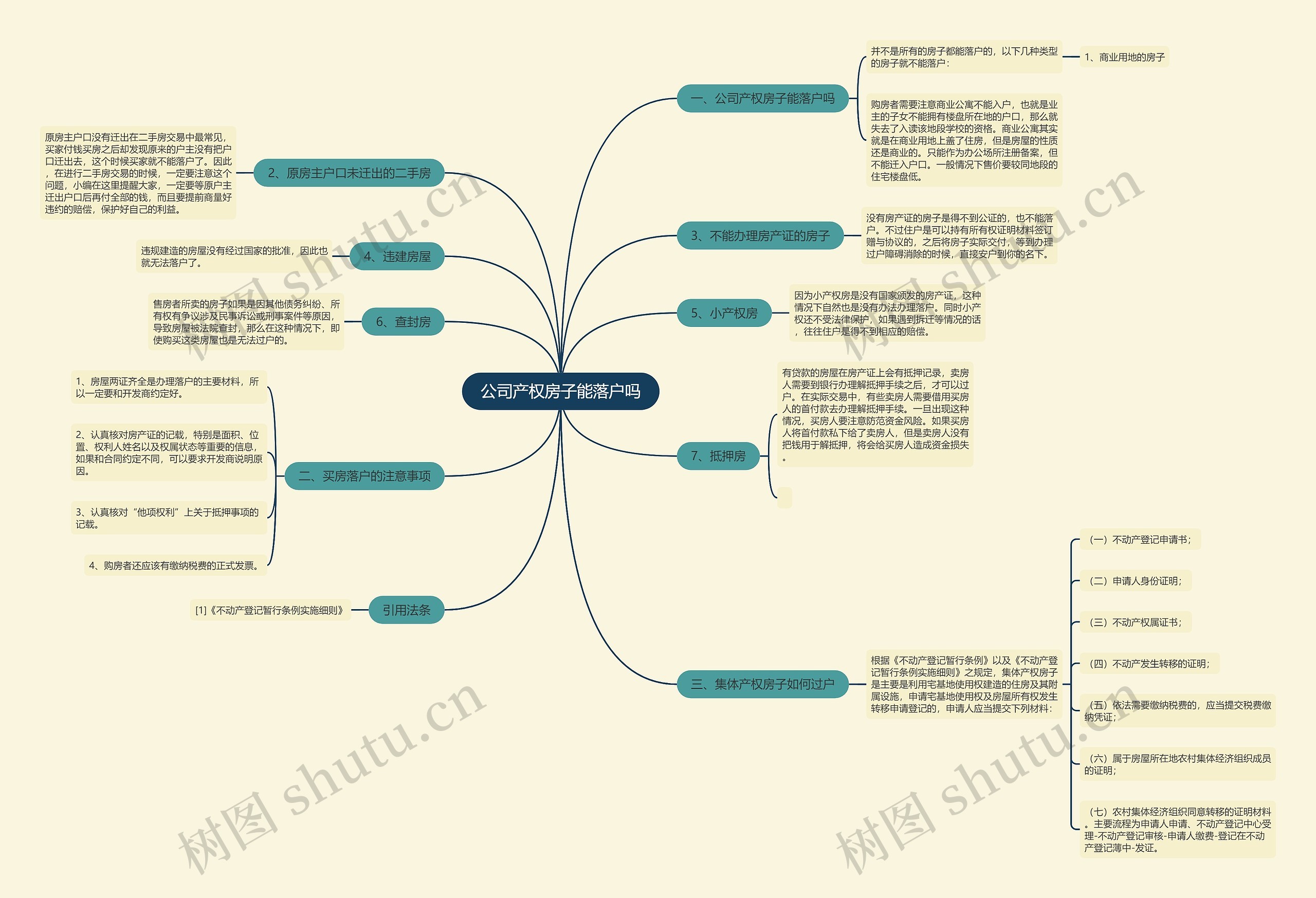 公司产权房子能落户吗思维导图
