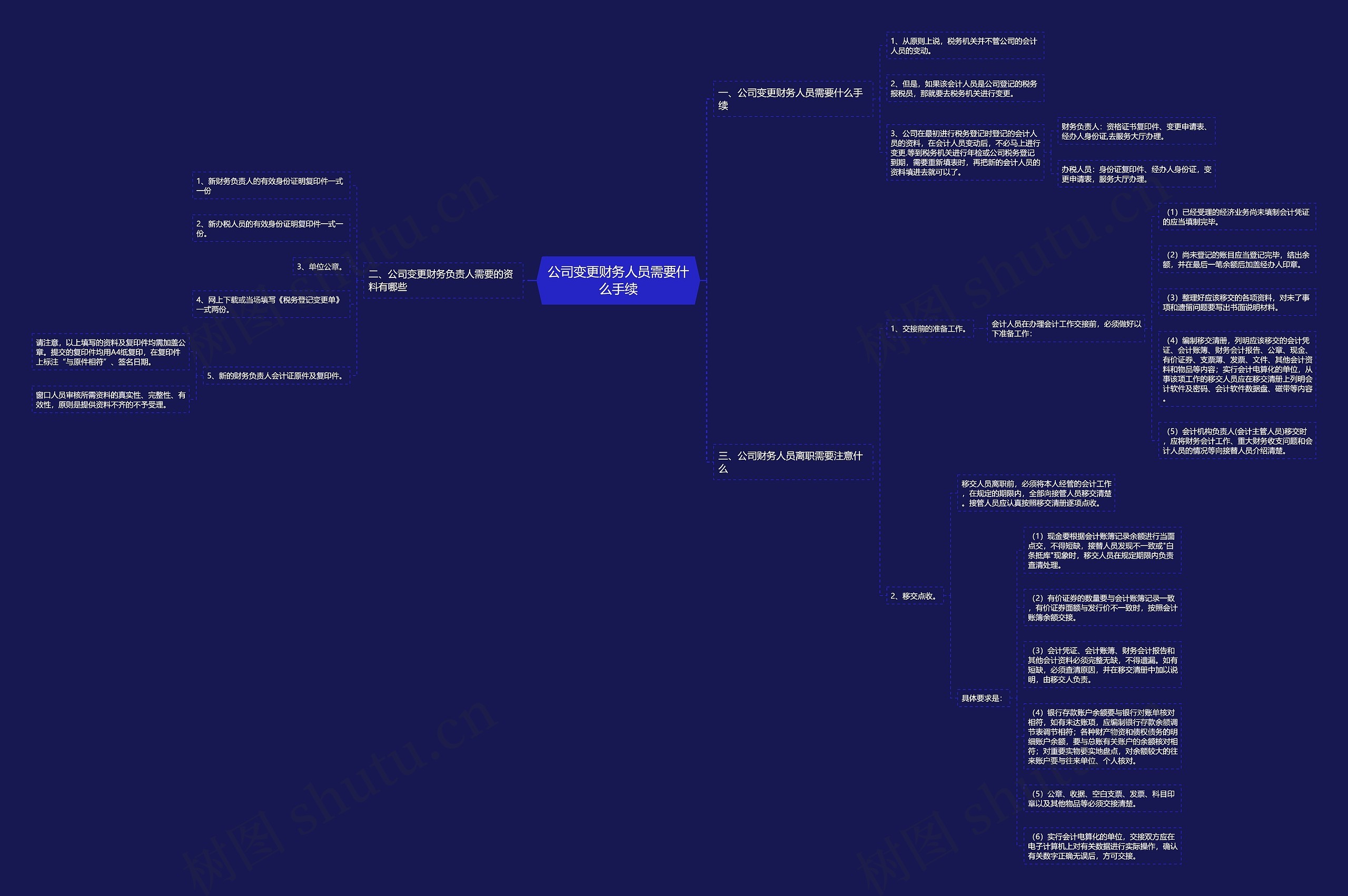 公司变更财务人员需要什么手续 公司变更财务人员需要什么手续
