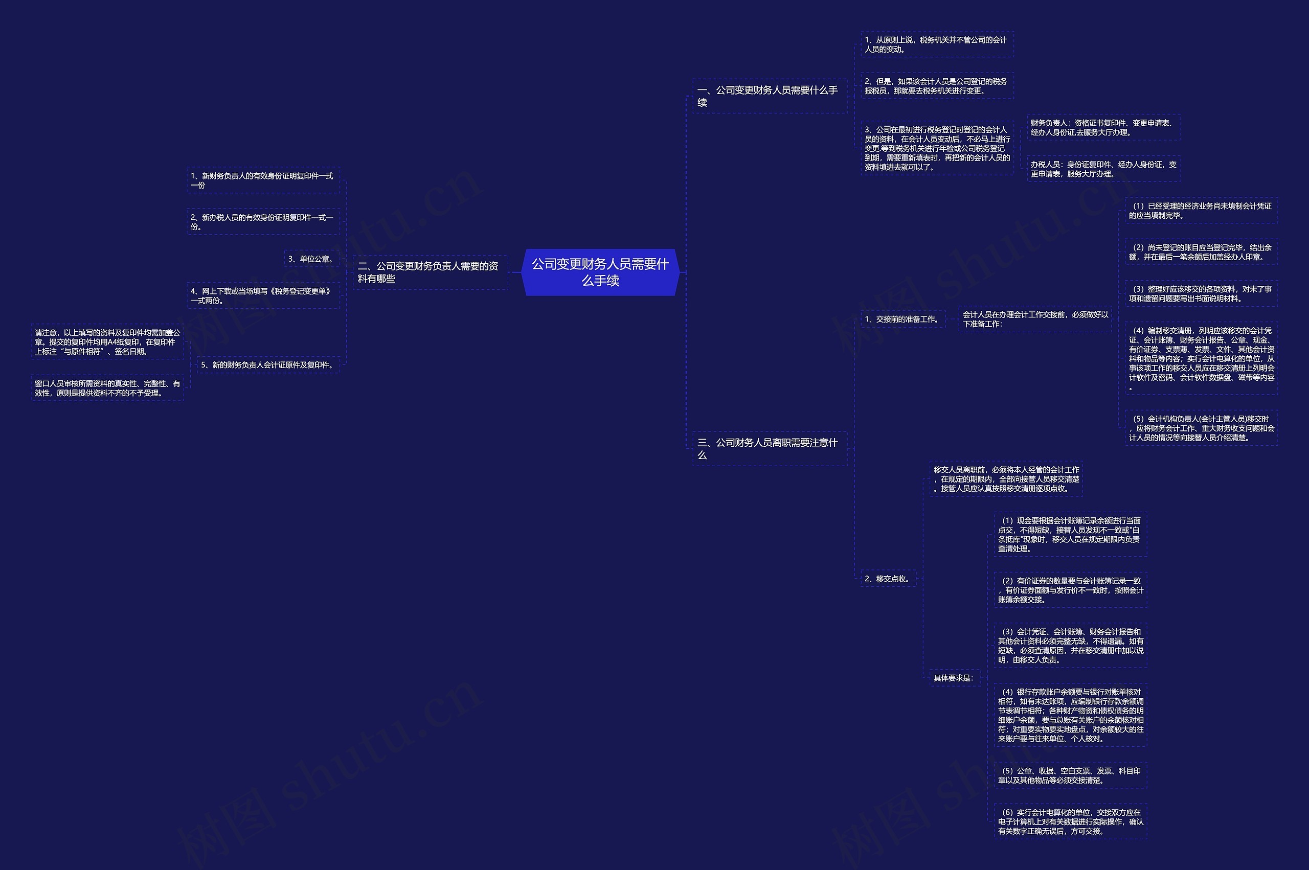 公司变更财务人员需要什么手续思维导图