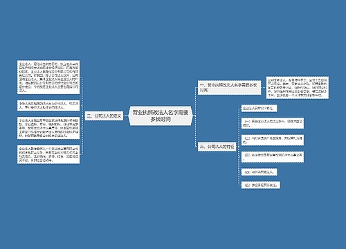 营业执照改法人名字需要多长时间