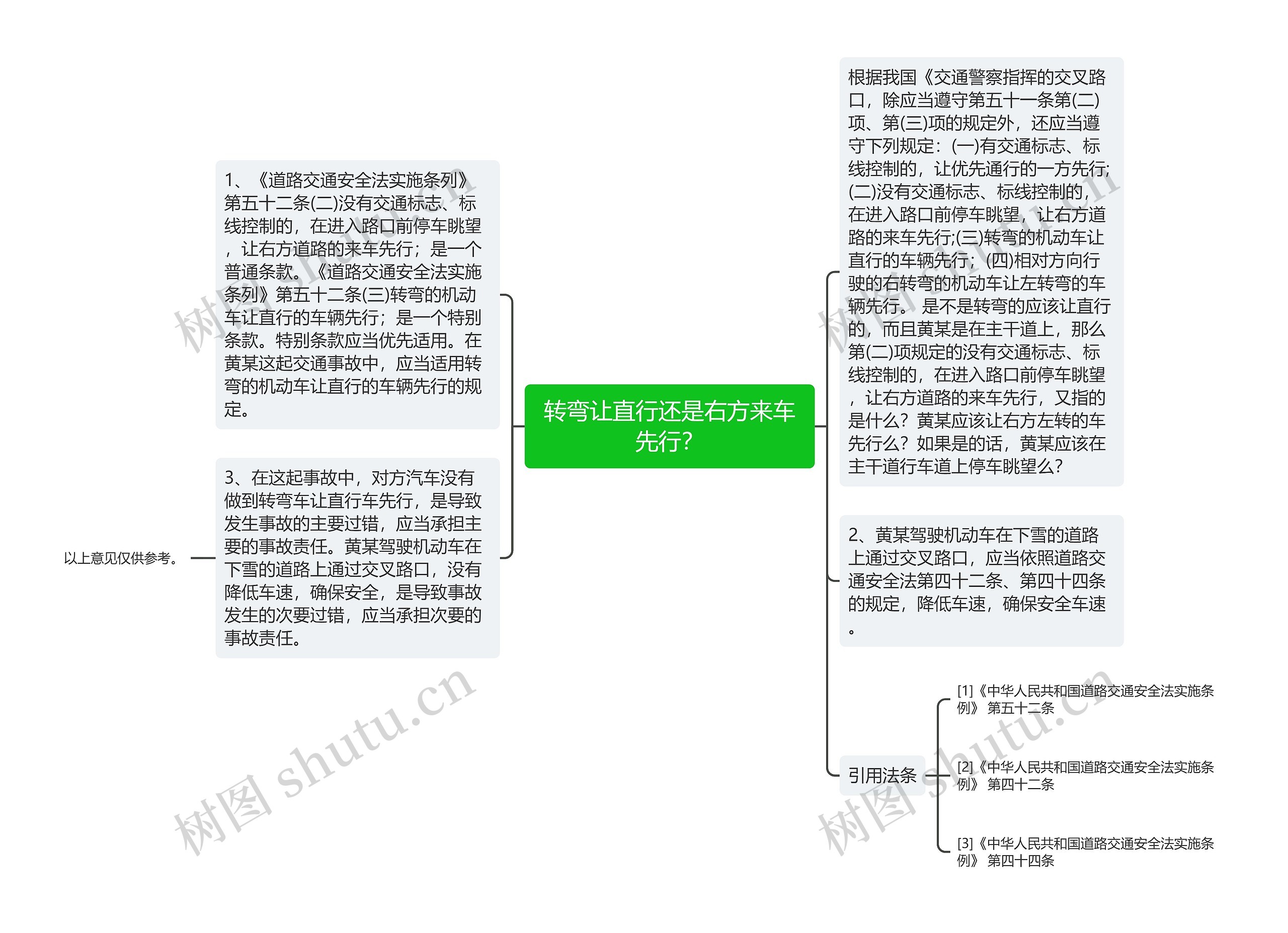 转弯让直行还是右方来车先行？思维导图