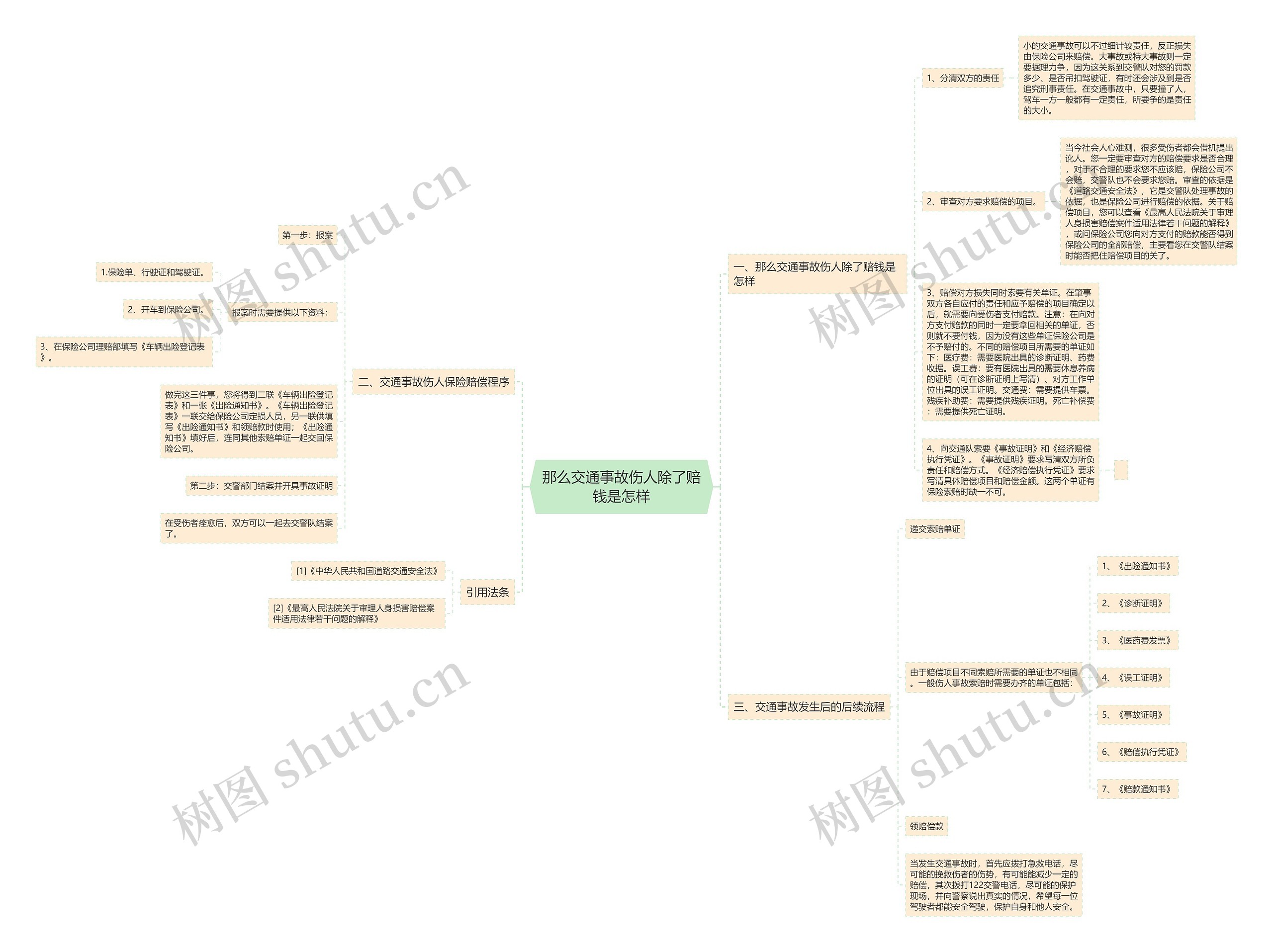 那么交通事故伤人除了赔钱是怎样思维导图