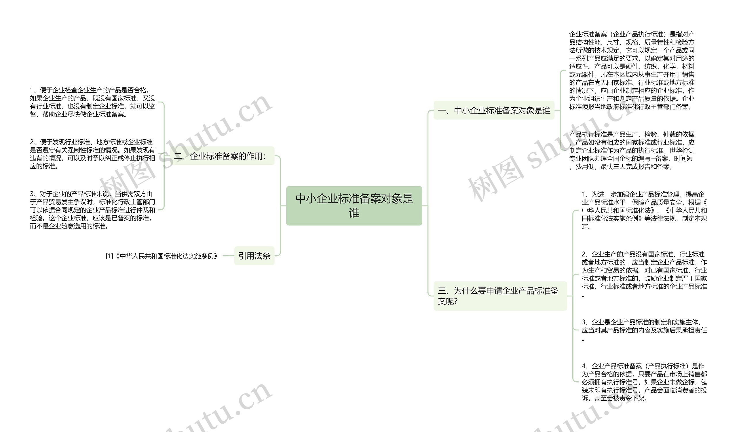 中小企业标准备案对象是谁思维导图