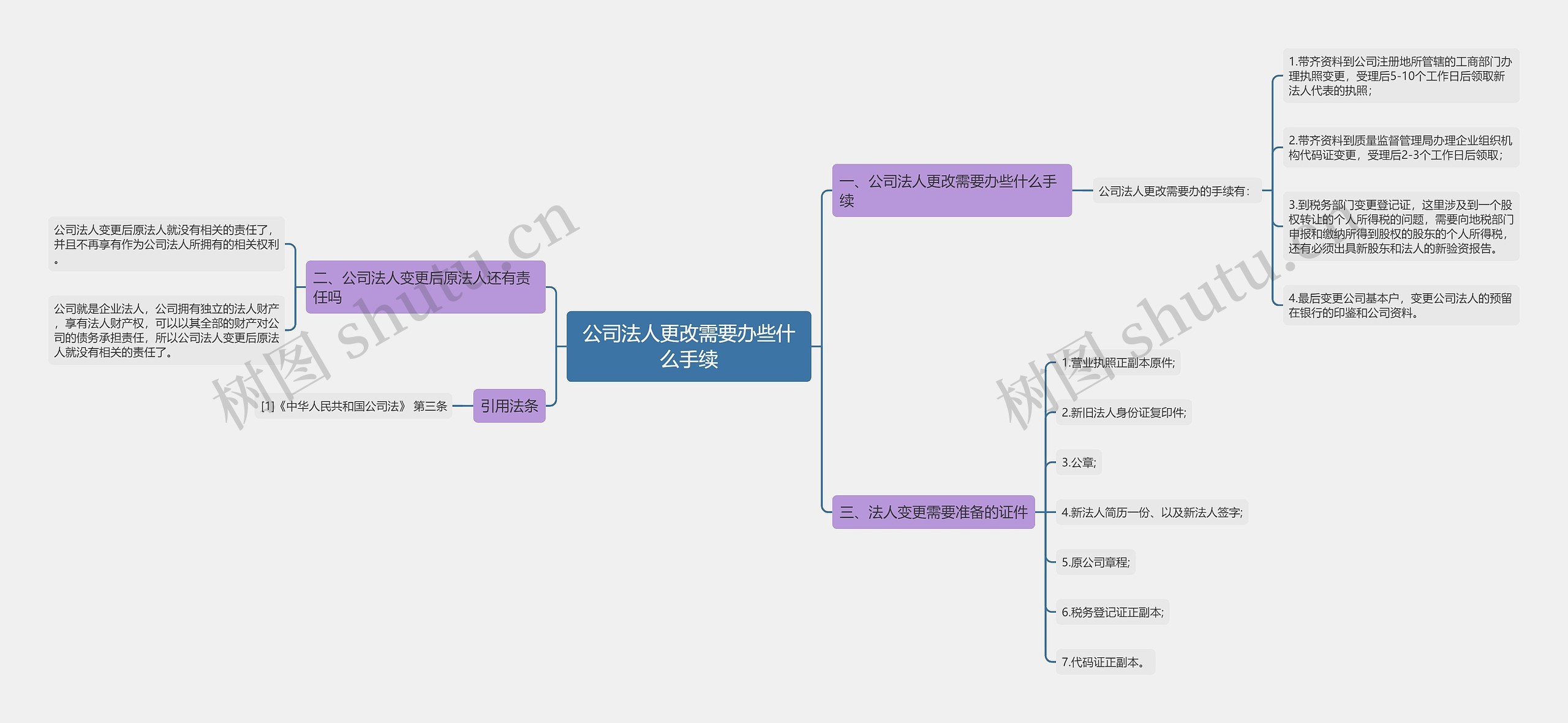 公司法人更改需要办些什么手续