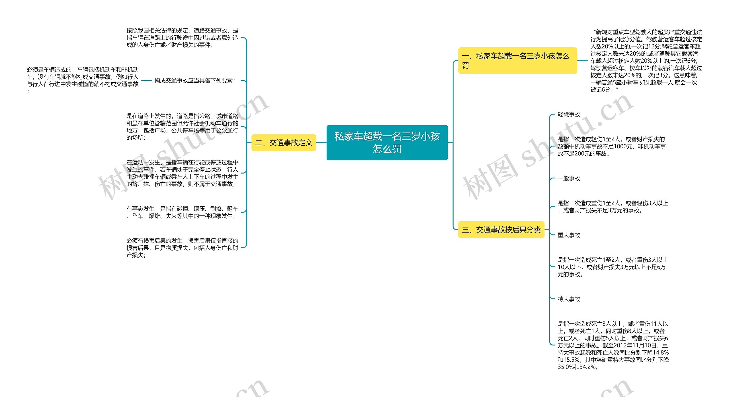 私家车超载一名三岁小孩怎么罚