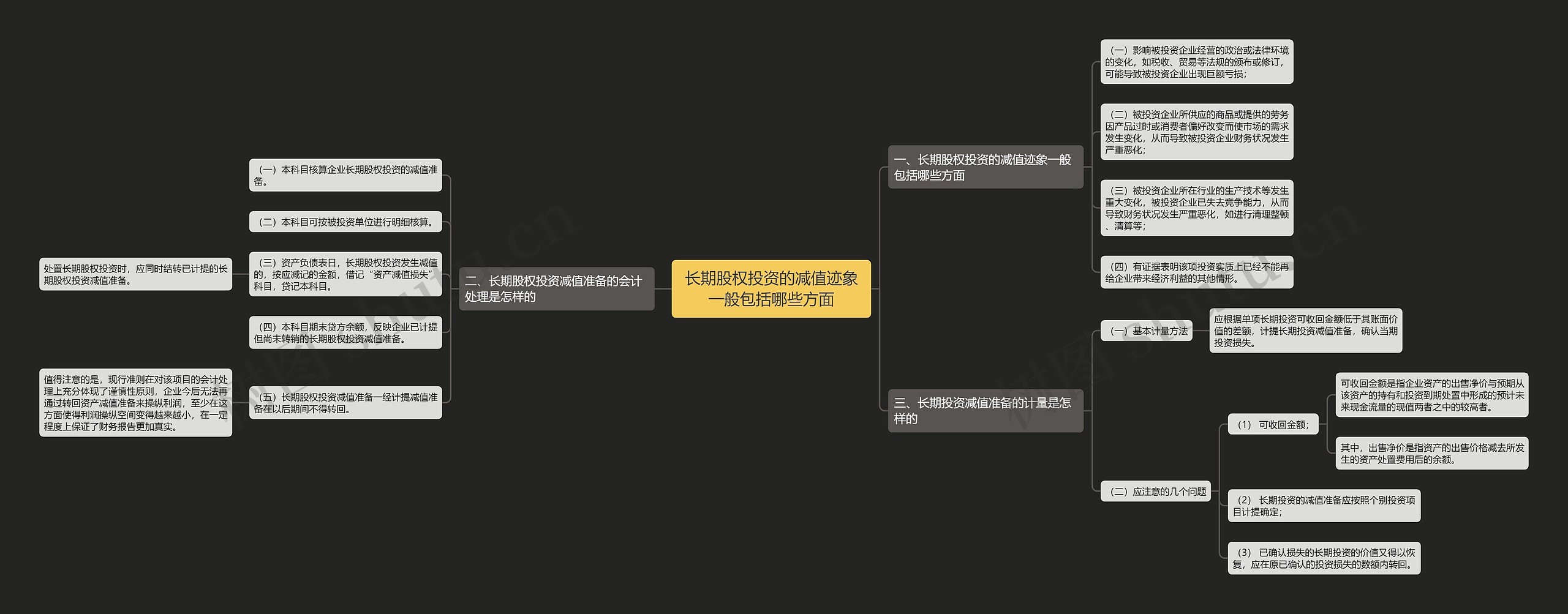 长期股权投资的减值迹象一般包括哪些方面