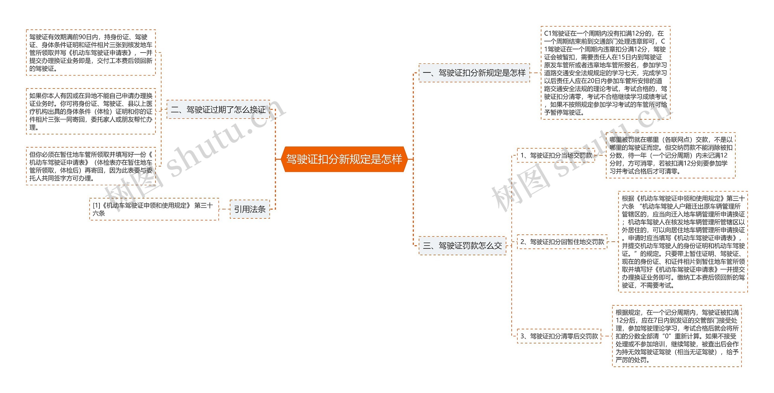 驾驶证扣分新规定是怎样