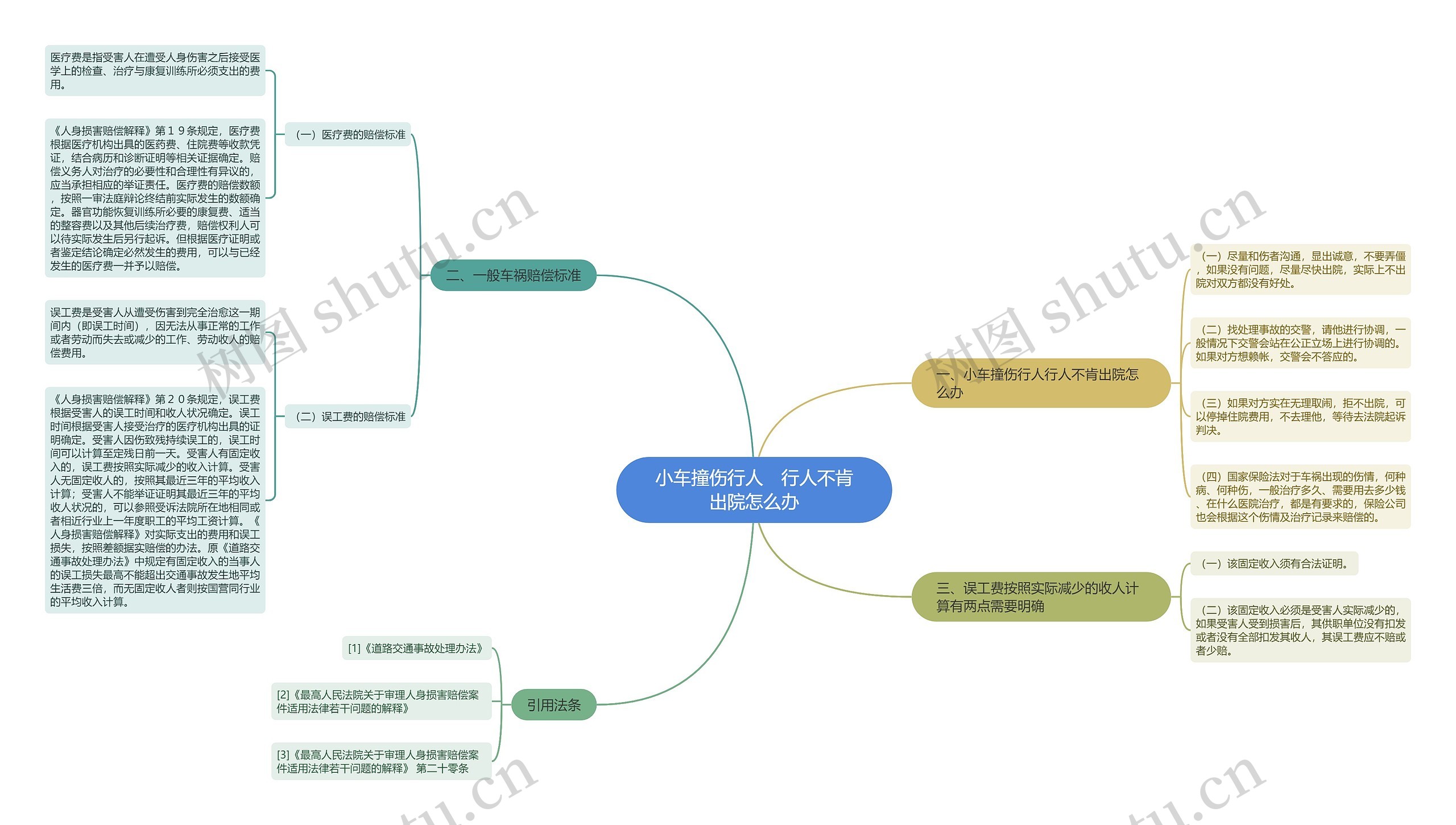小车撞伤行人 行人不肯出院怎么办 小车撞伤行人 行人不肯出院怎么办