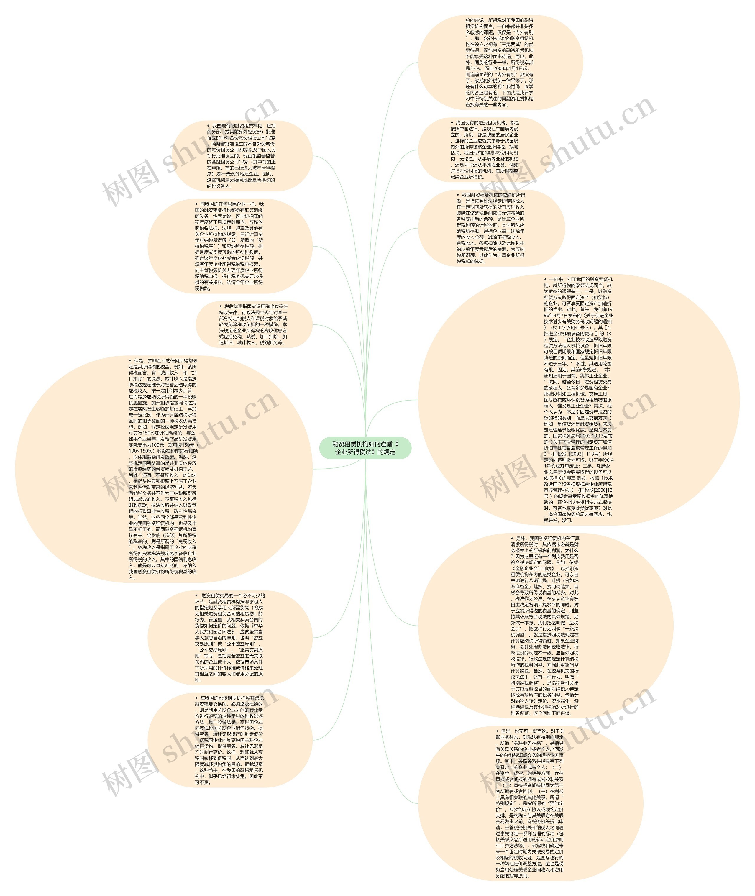 融资租赁机构如何遵循《企业所得税法》的规定思维导图