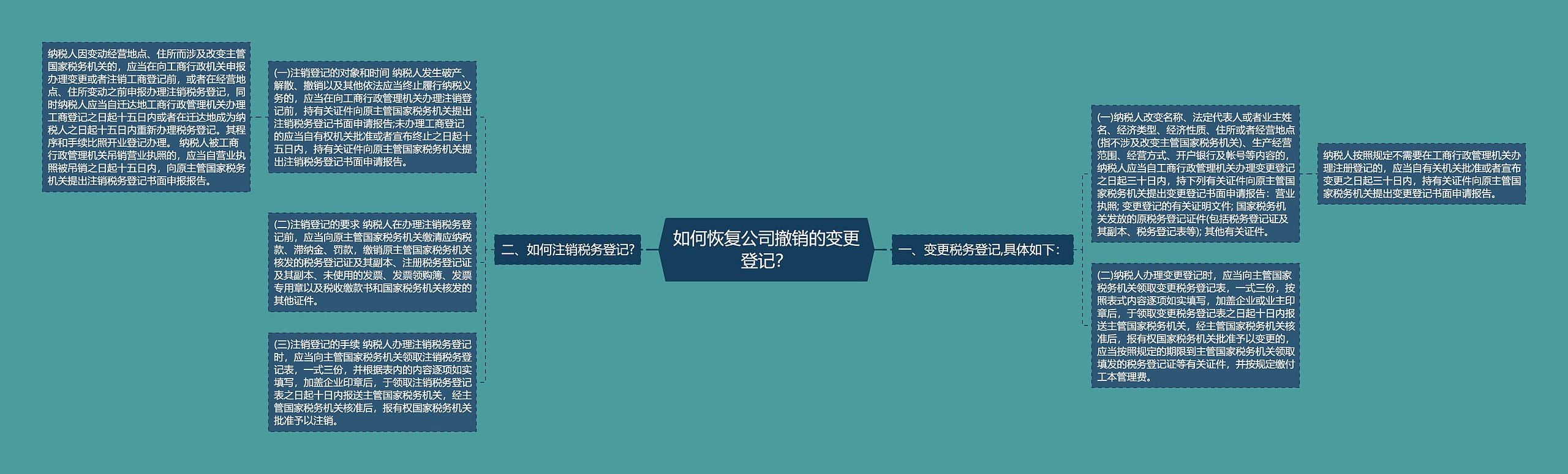 如何恢复公司撤销的变更登记？