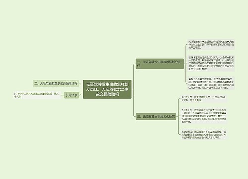 无证驾驶发生事故怎样划分责任，无证驾驶发生事故交强险赔吗