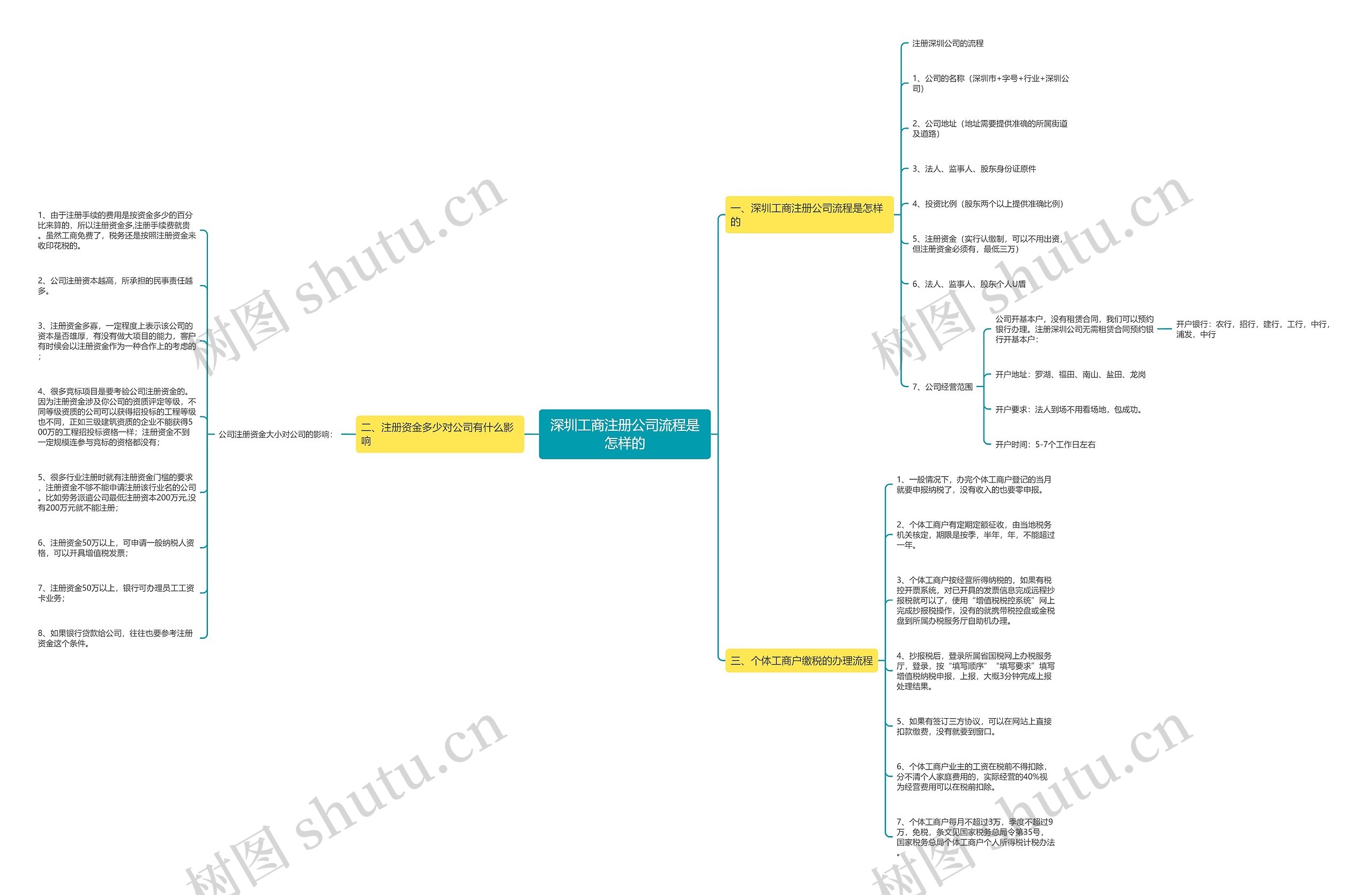 深圳工商注册公司流程是怎样的 深圳工商注册公司流程是怎样的