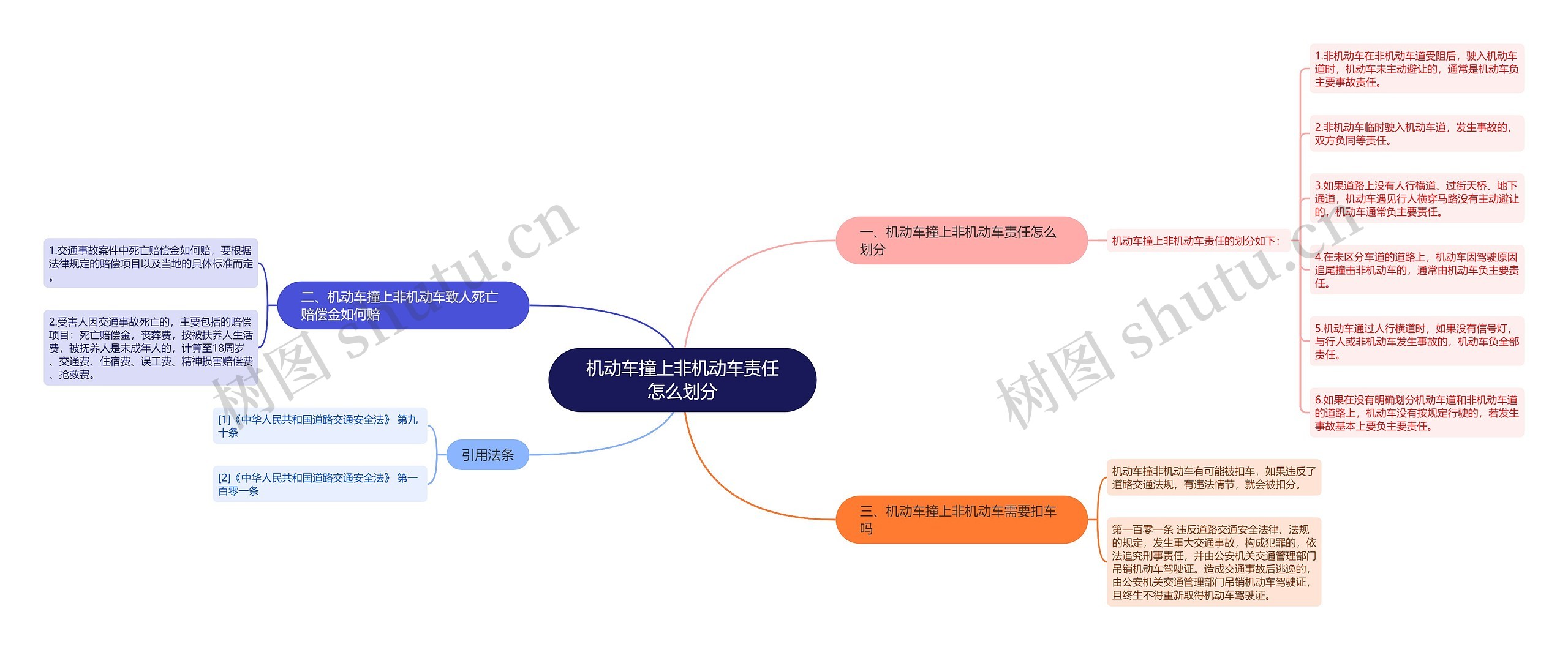 机动车撞上非机动车责任怎么划分