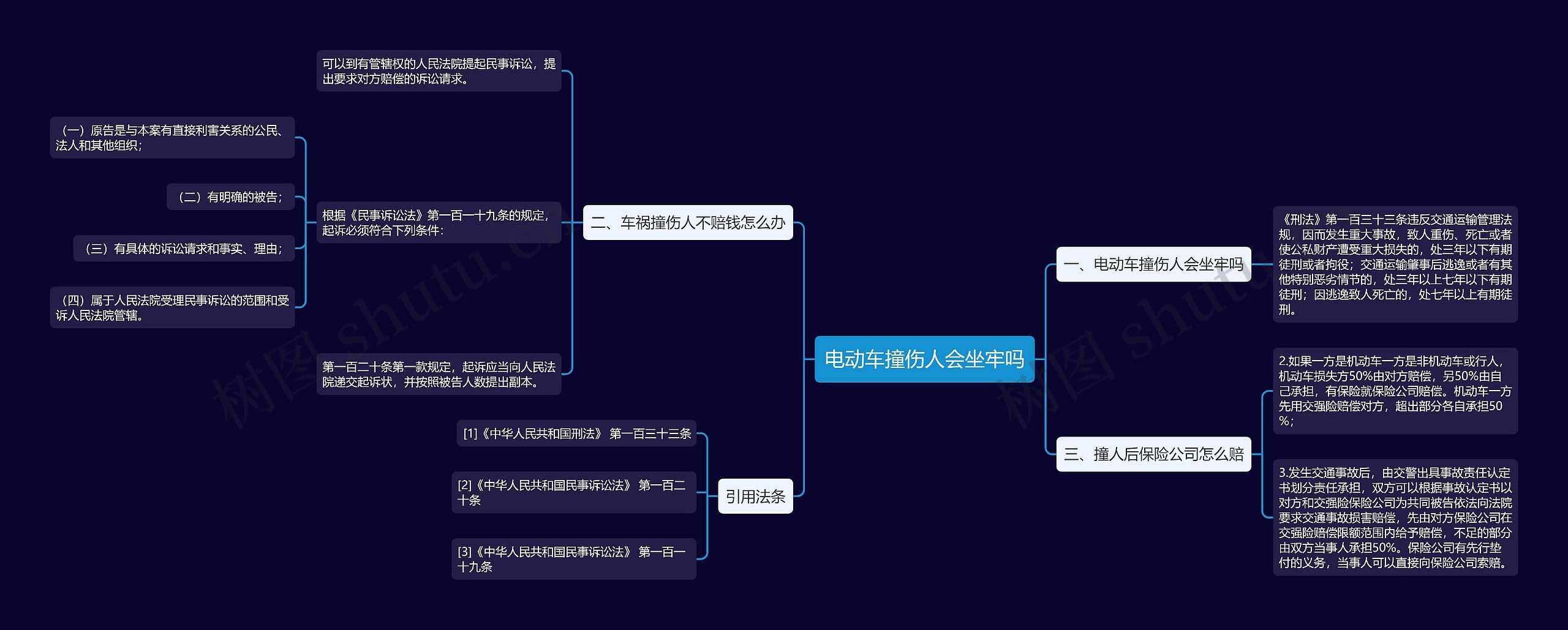 电动车撞伤人会坐牢吗 电动车撞伤人会坐牢吗