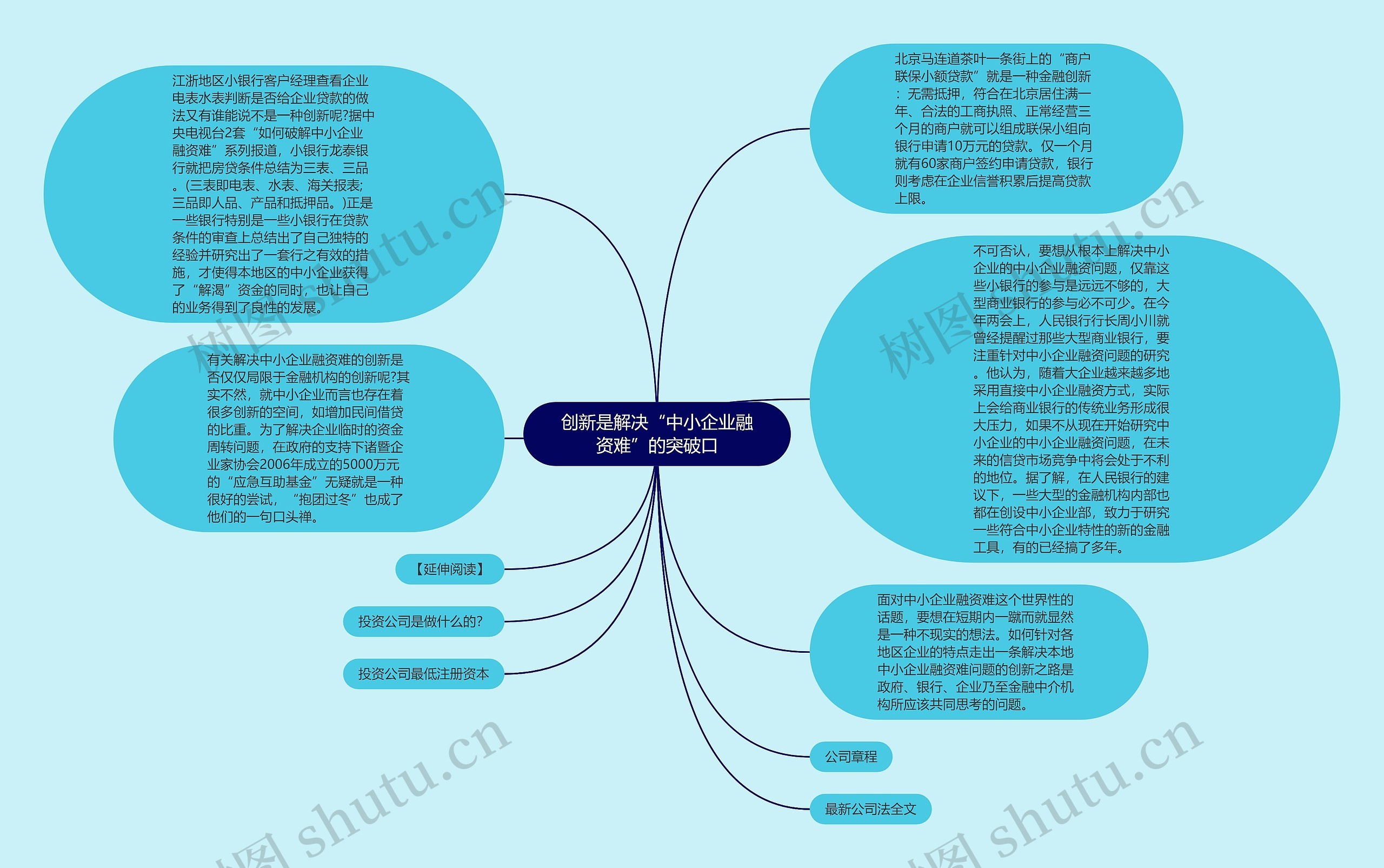 创新是解决“中小企业融资难”的突破口思维导图