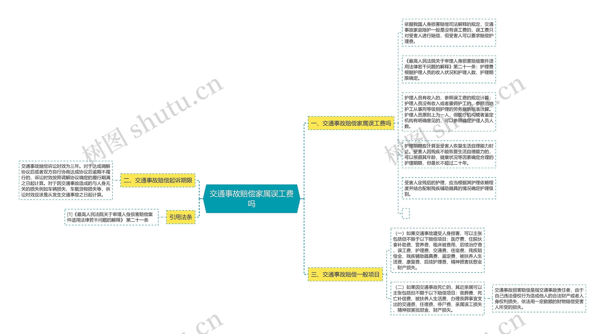 交通事故赔偿家属误工费吗思维导图