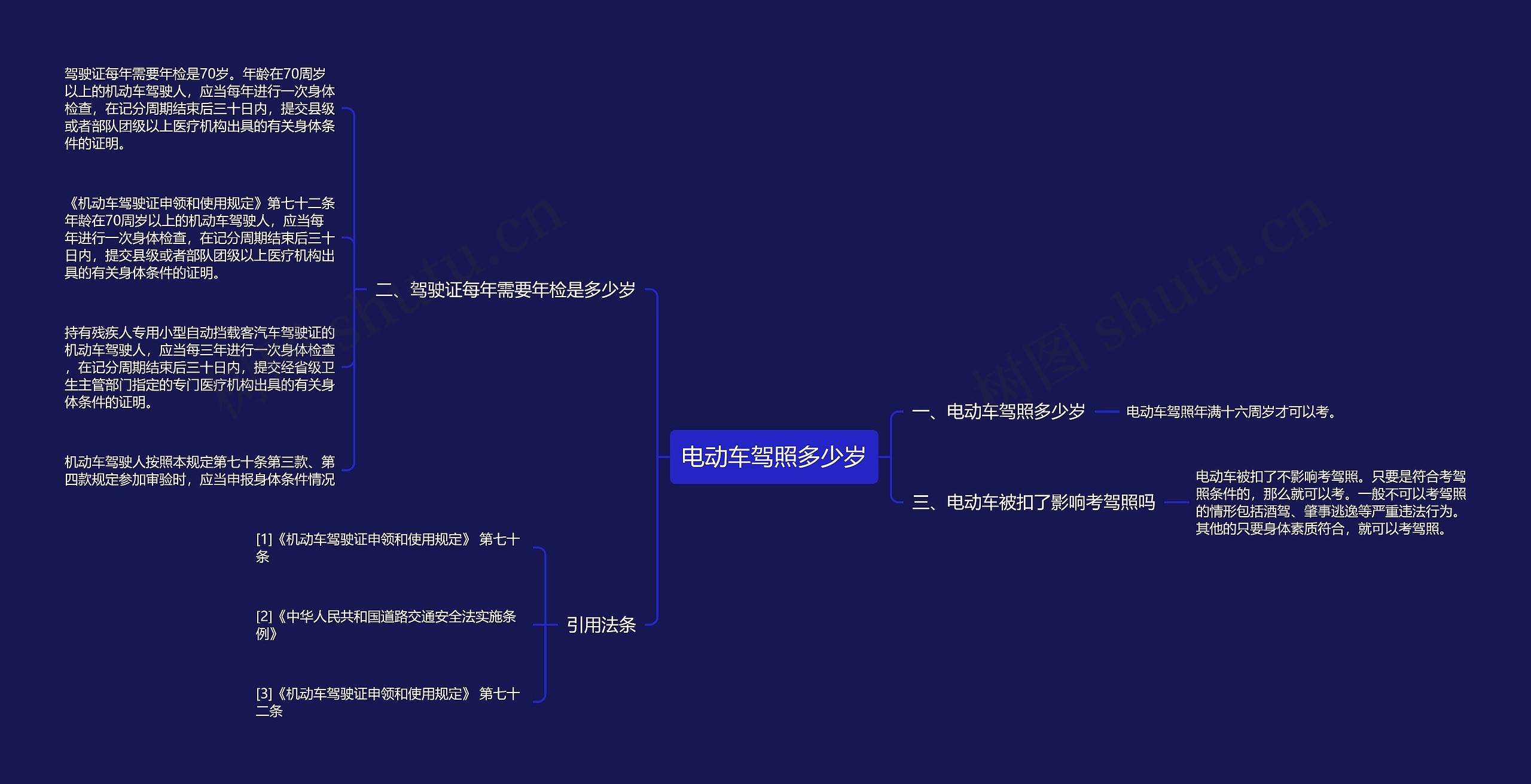 电动车驾照多少岁