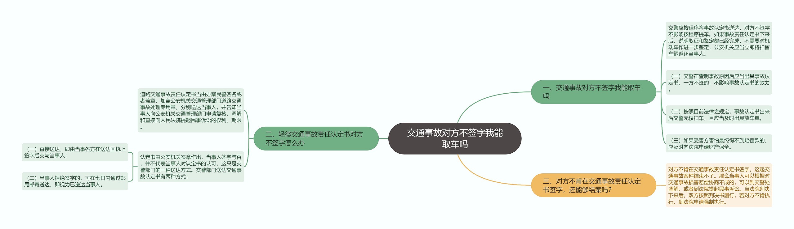 交通事故对方不签字我能取车吗