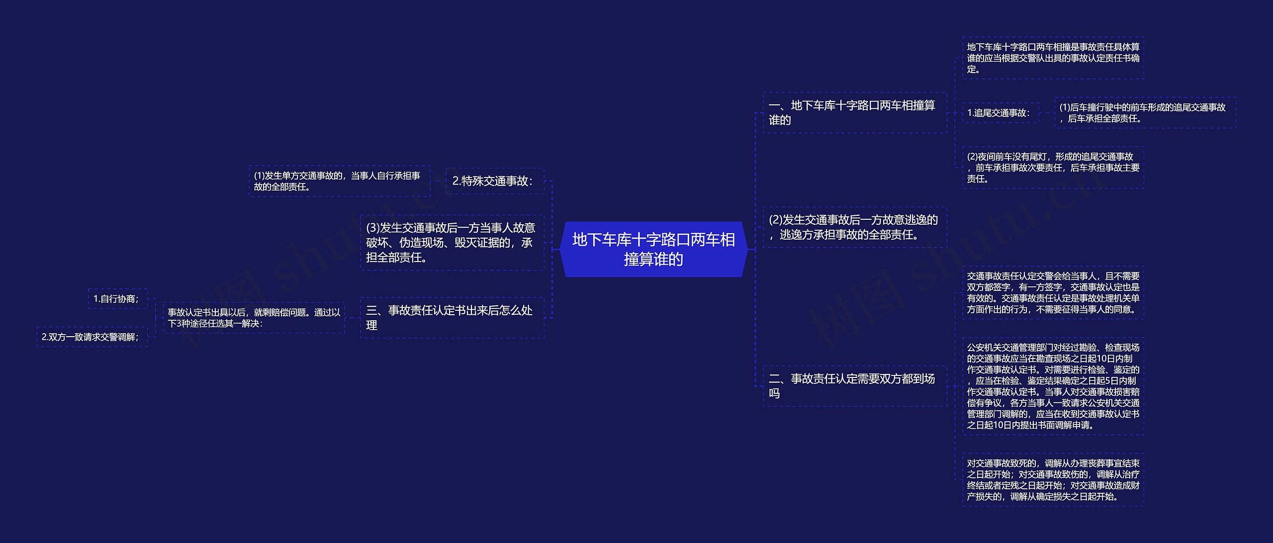 地下车库十字路口两车相撞算谁的