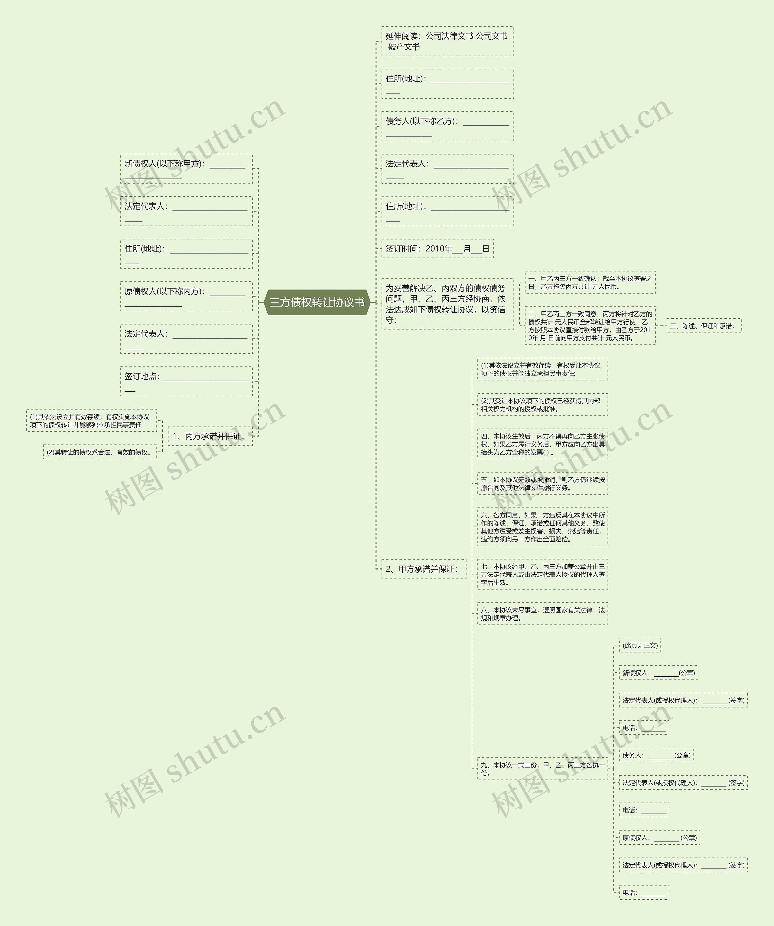 三方债权转让协议书思维导图