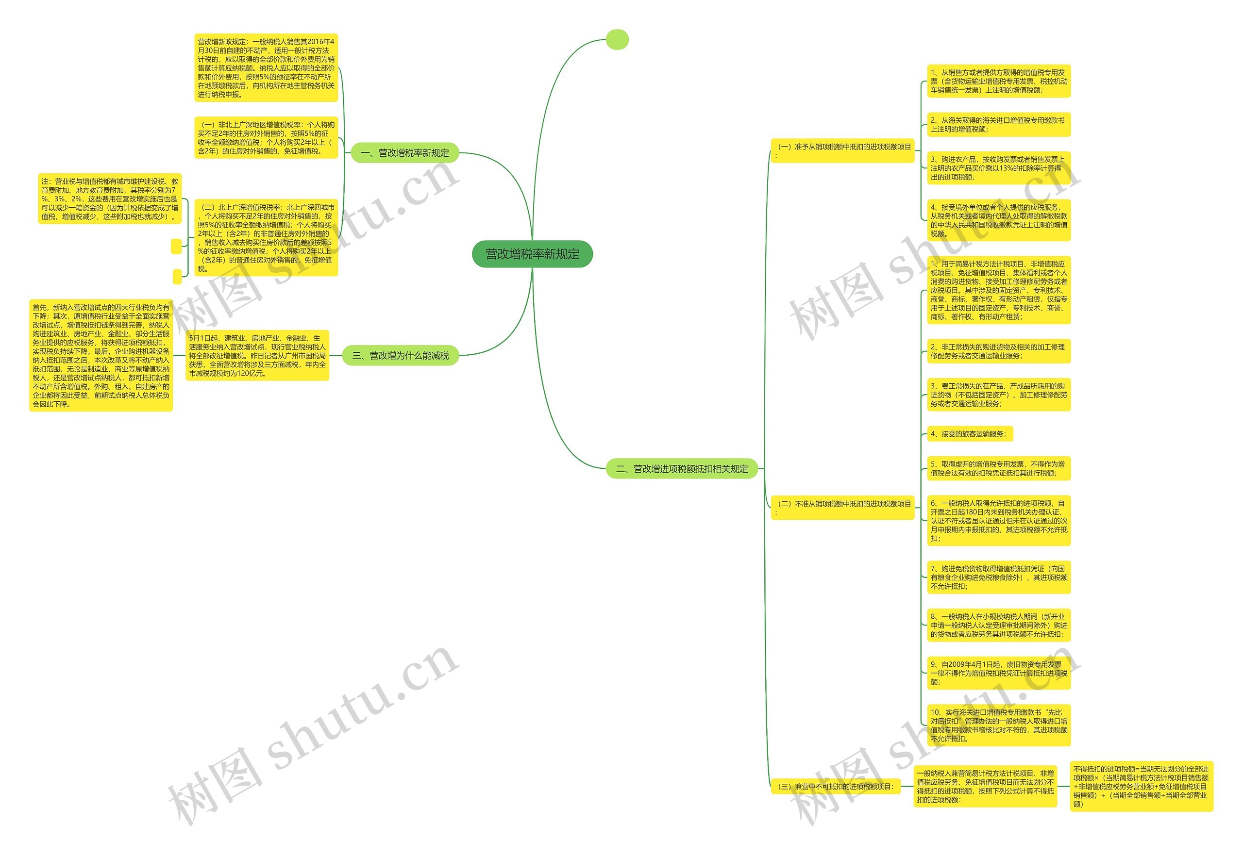 营改增税率新规定思维导图