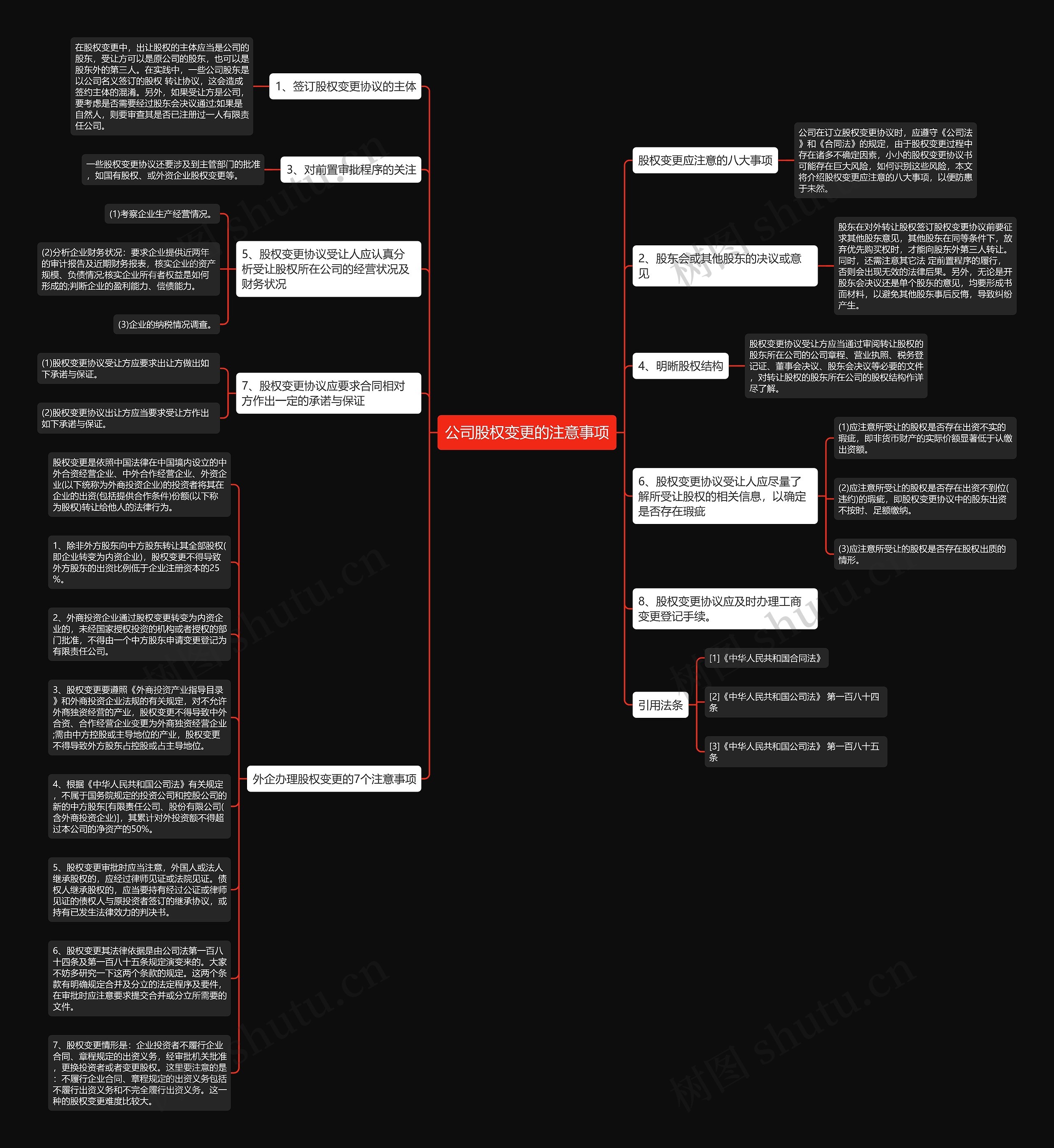 公司股权变更的注意事项思维导图