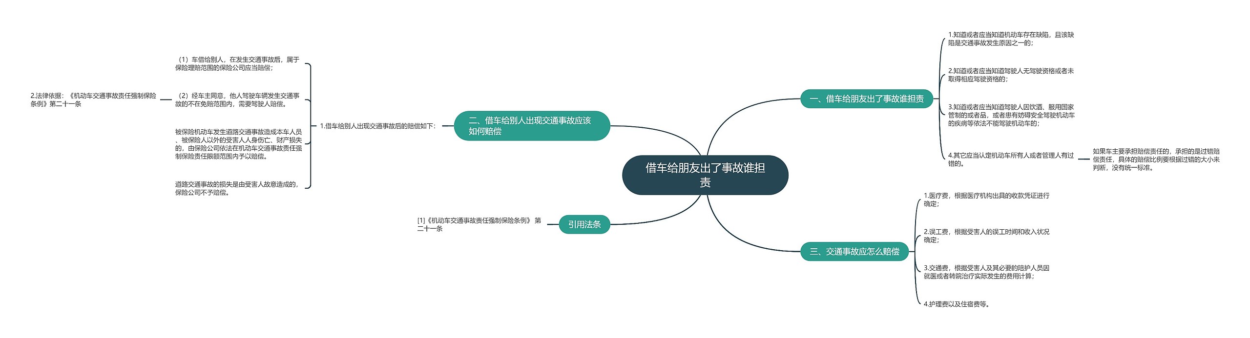 借车给朋友出了事故谁担责